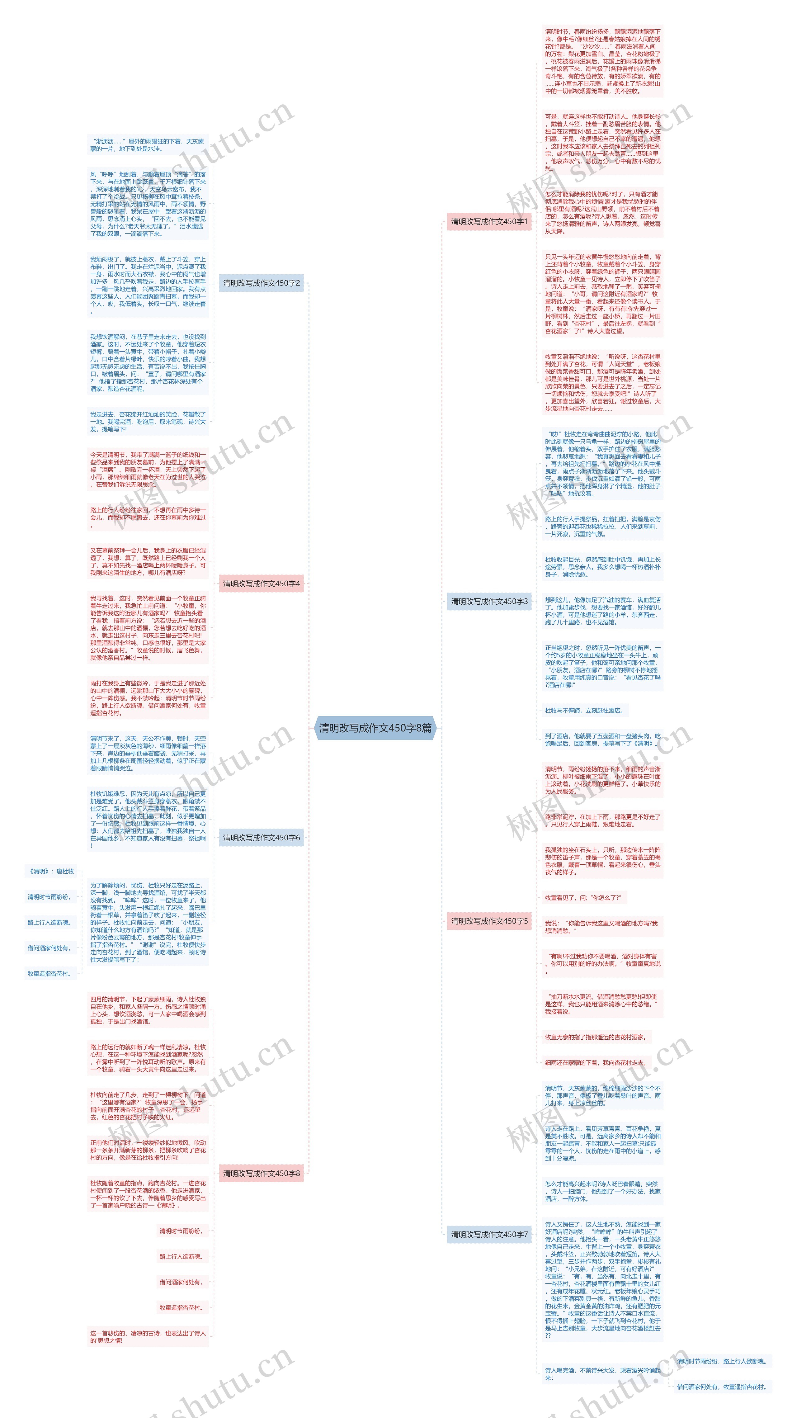 清明改写成作文450字8篇思维导图