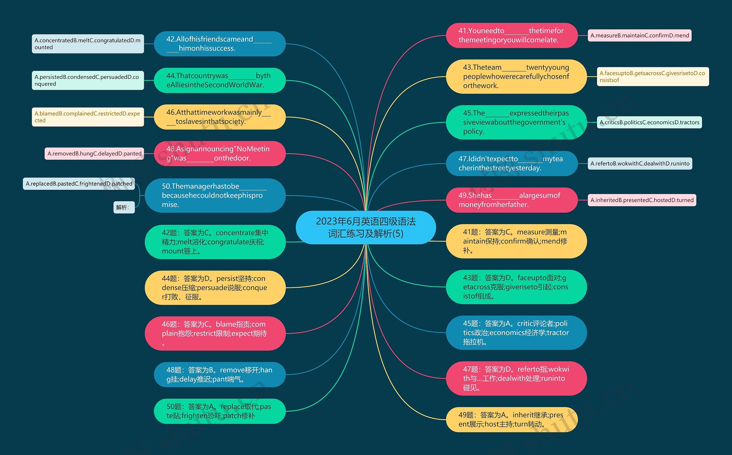 2023年6月英语四级语法词汇练习及解析(5)思维导图