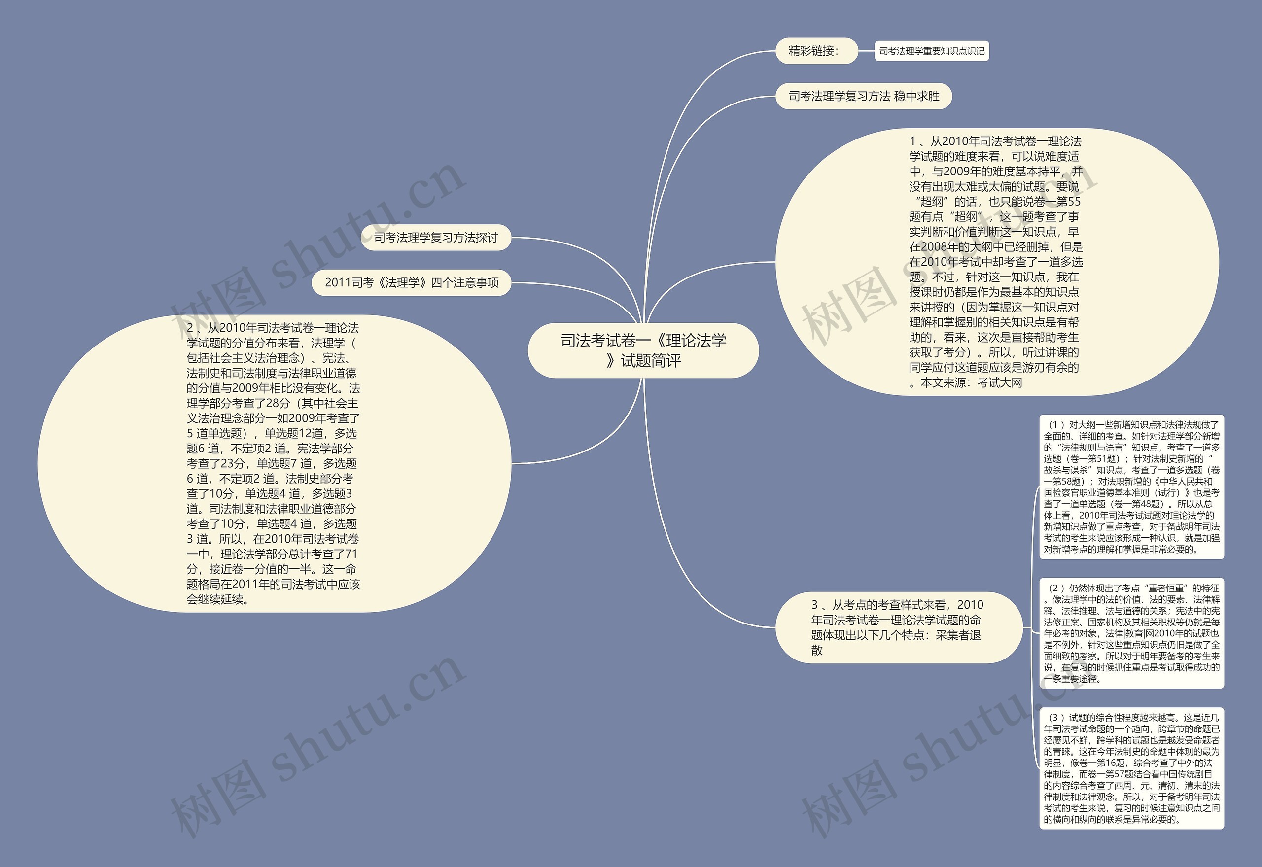 司法考试卷一《理论法学》试题简评 司法考试卷一《理论法学》试题简评