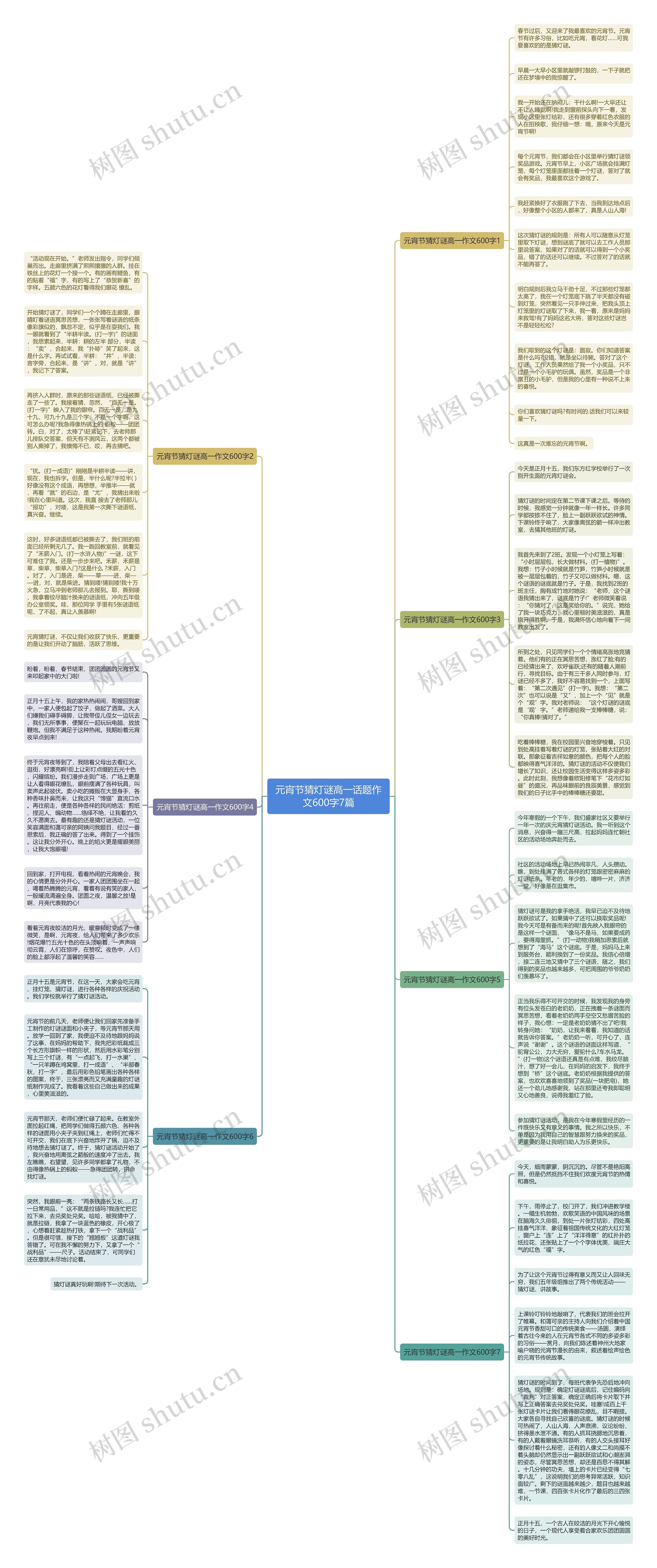 元宵节猜灯谜高一话题作文600字7篇思维导图
