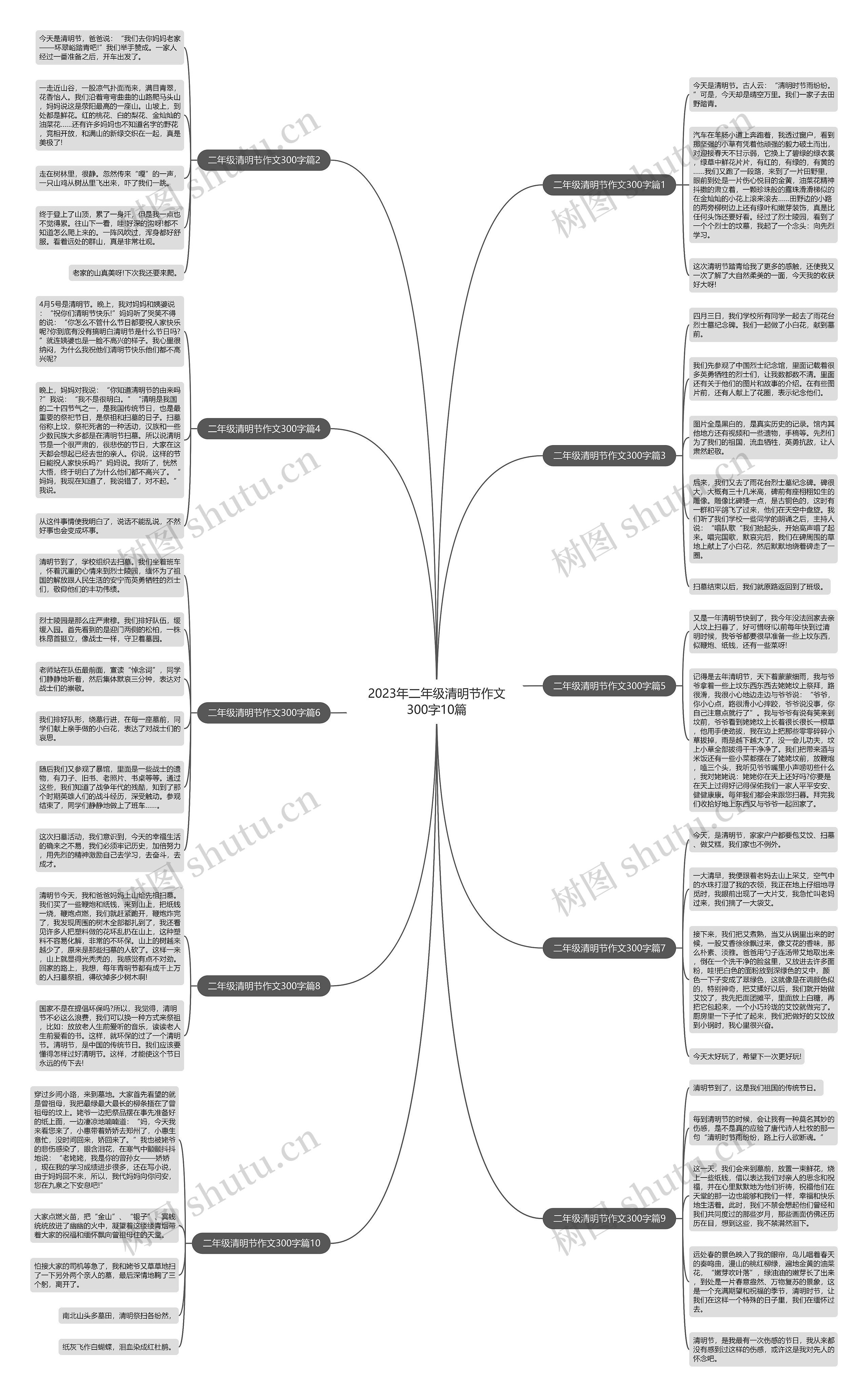 2023年二年级清明节作文300字10篇思维导图