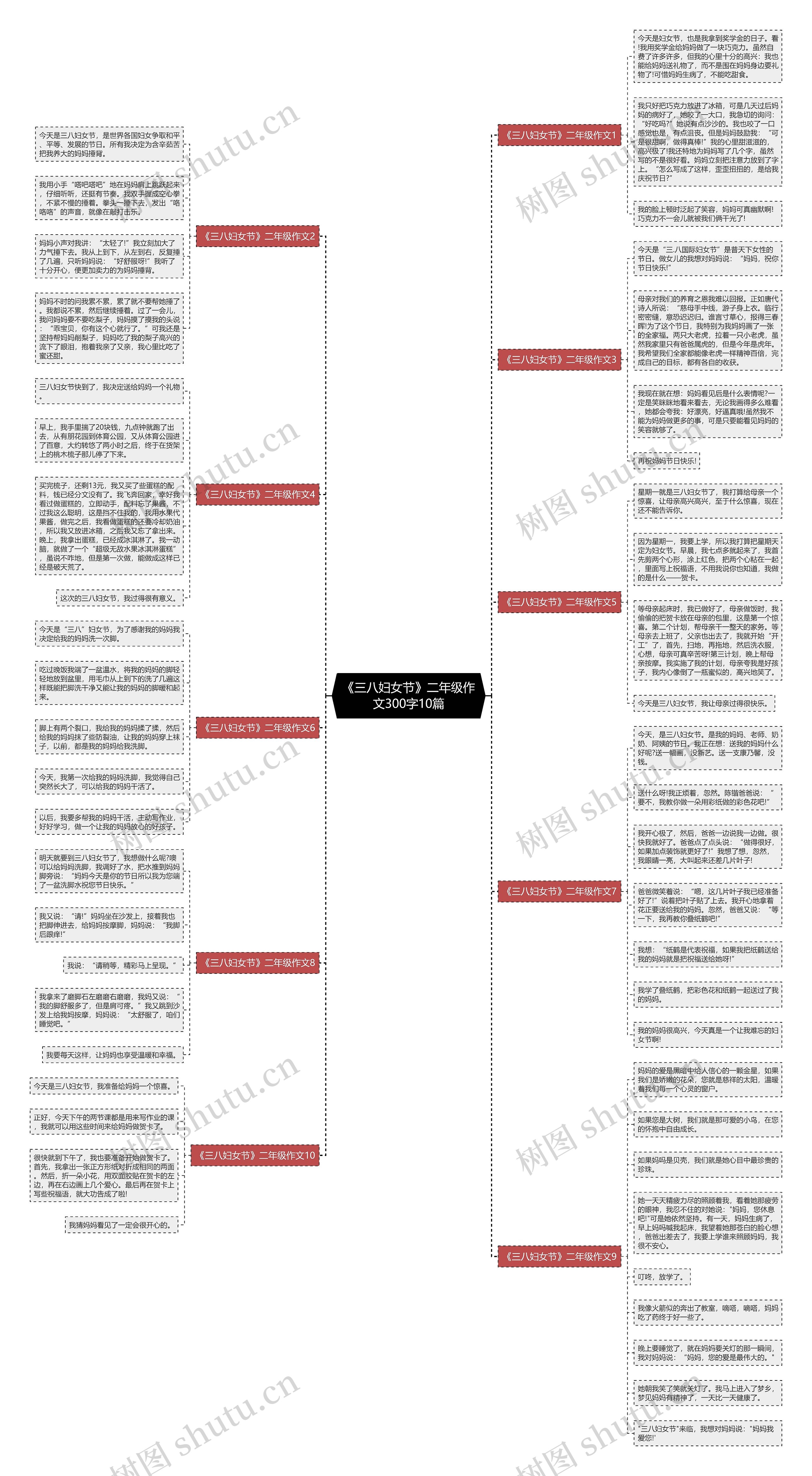 《三八妇女节》二年级作文300字10篇思维导图
