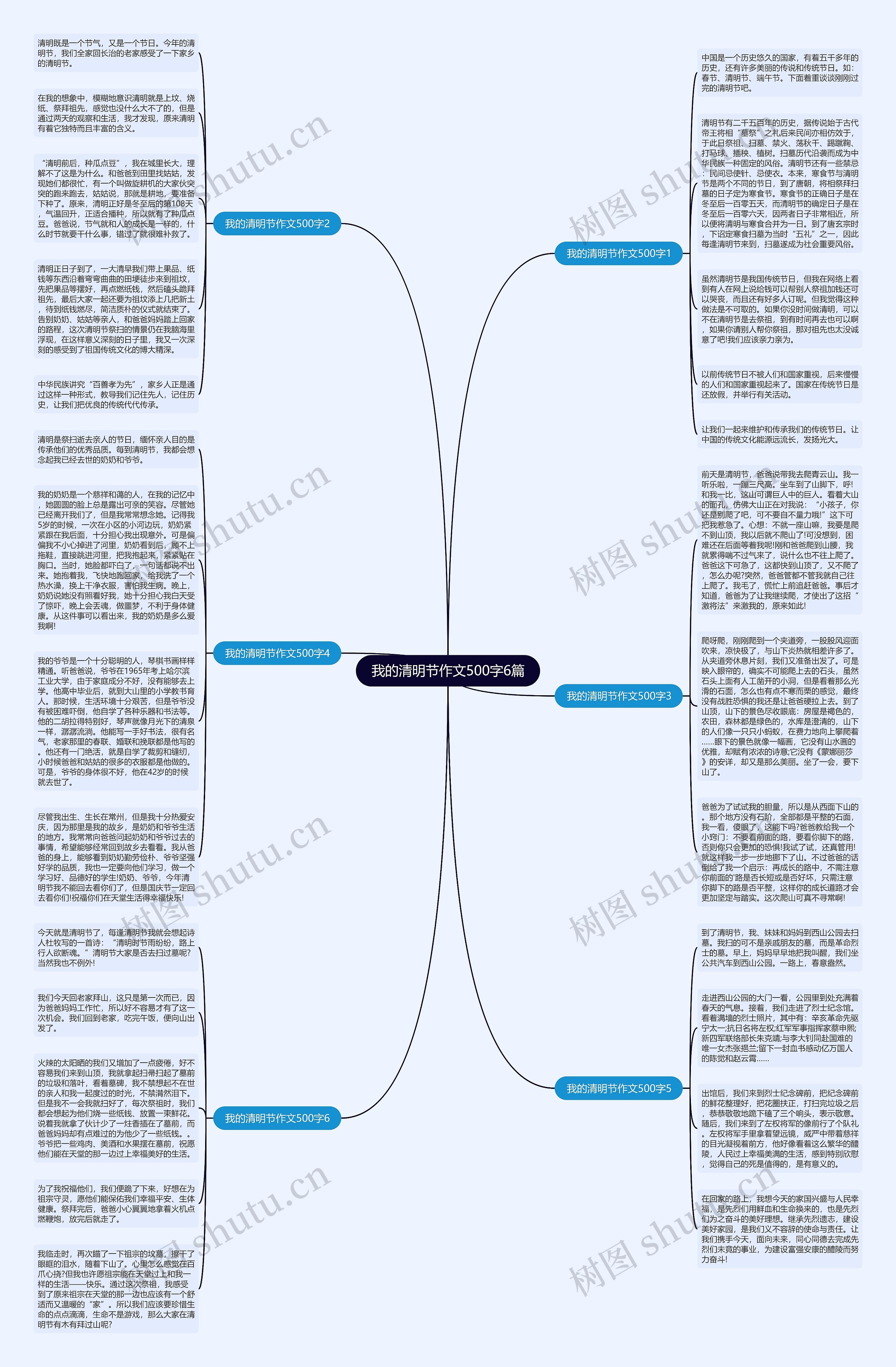我的清明节作文500字6篇思维导图