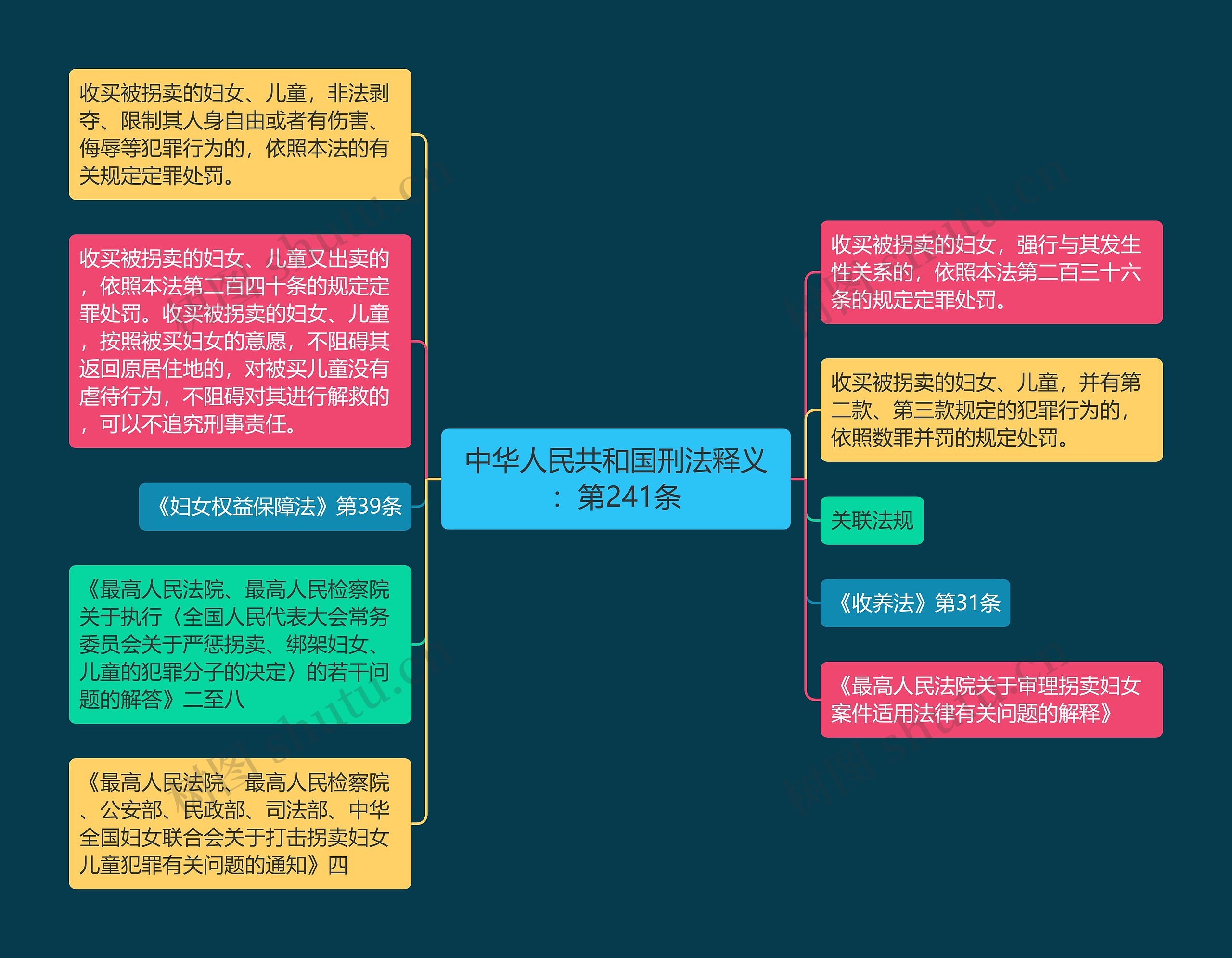 中华人民共和国刑法释义：第241条