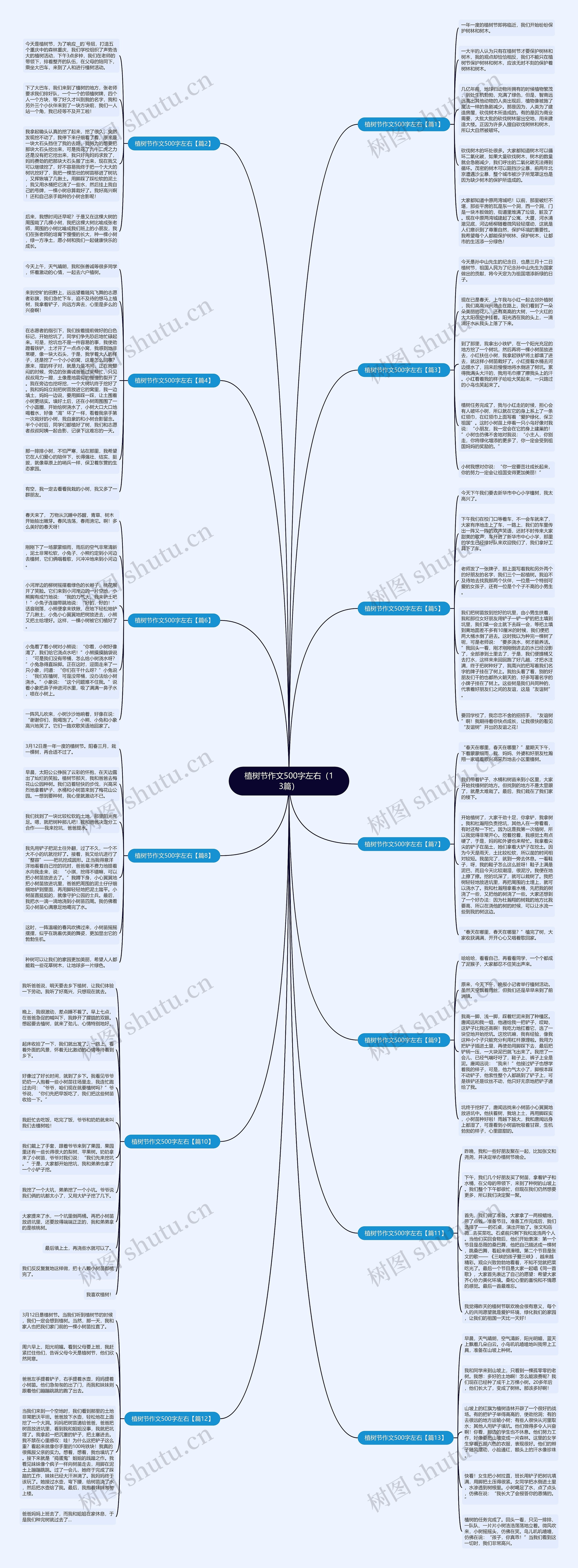 植树节作文500字左右（13篇）思维导图