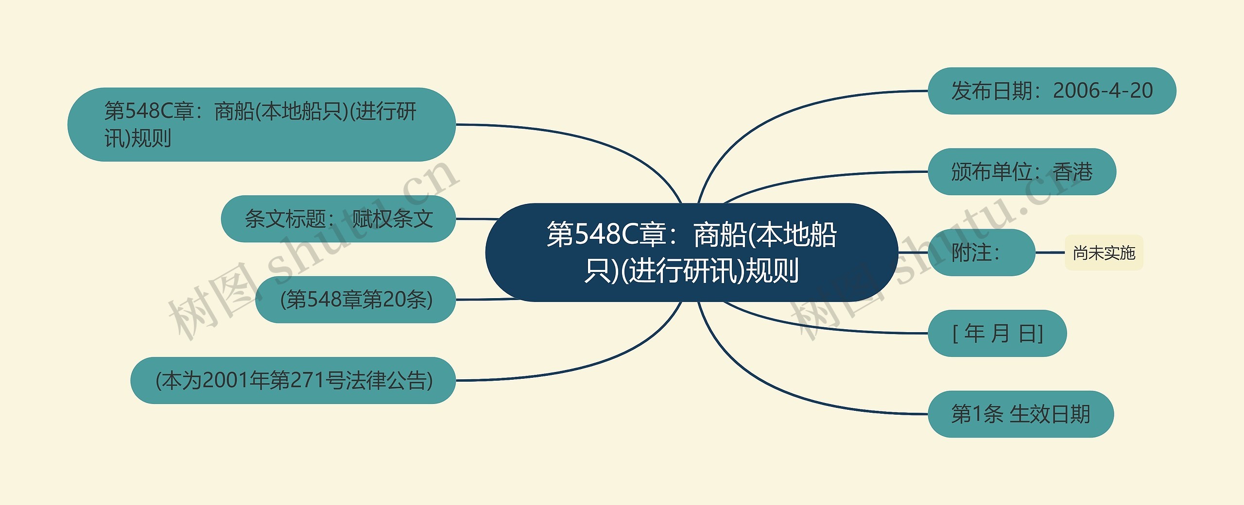 第548C章：商船(本地船只)(进行研讯)规则