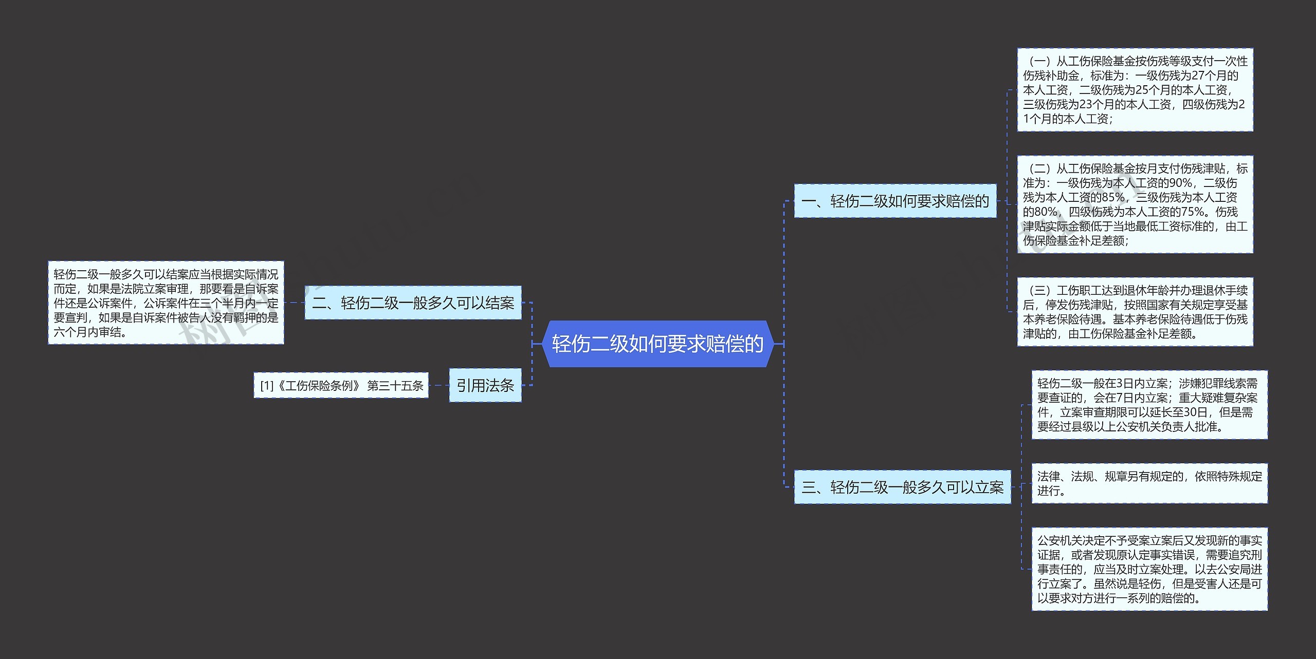 轻伤二级如何要求赔偿的