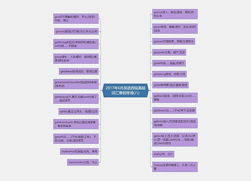 2017年6月英语四级高频词汇寒假背诵(八)