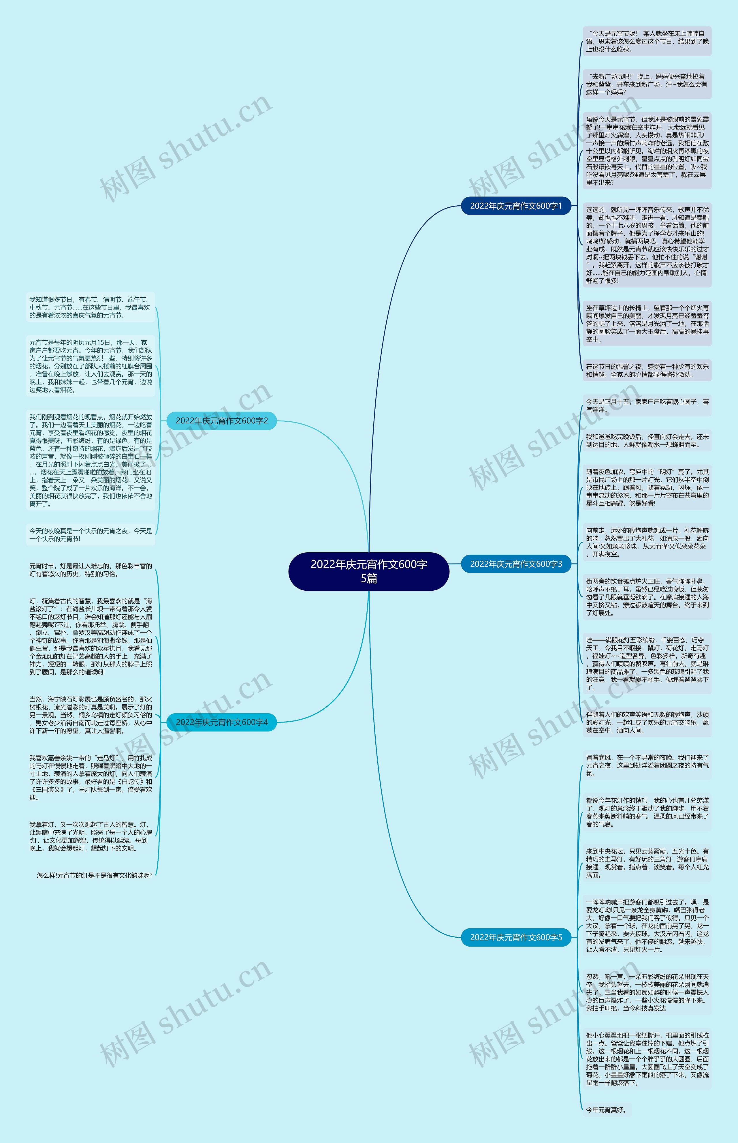 2022年庆元宵作文600字5篇思维导图