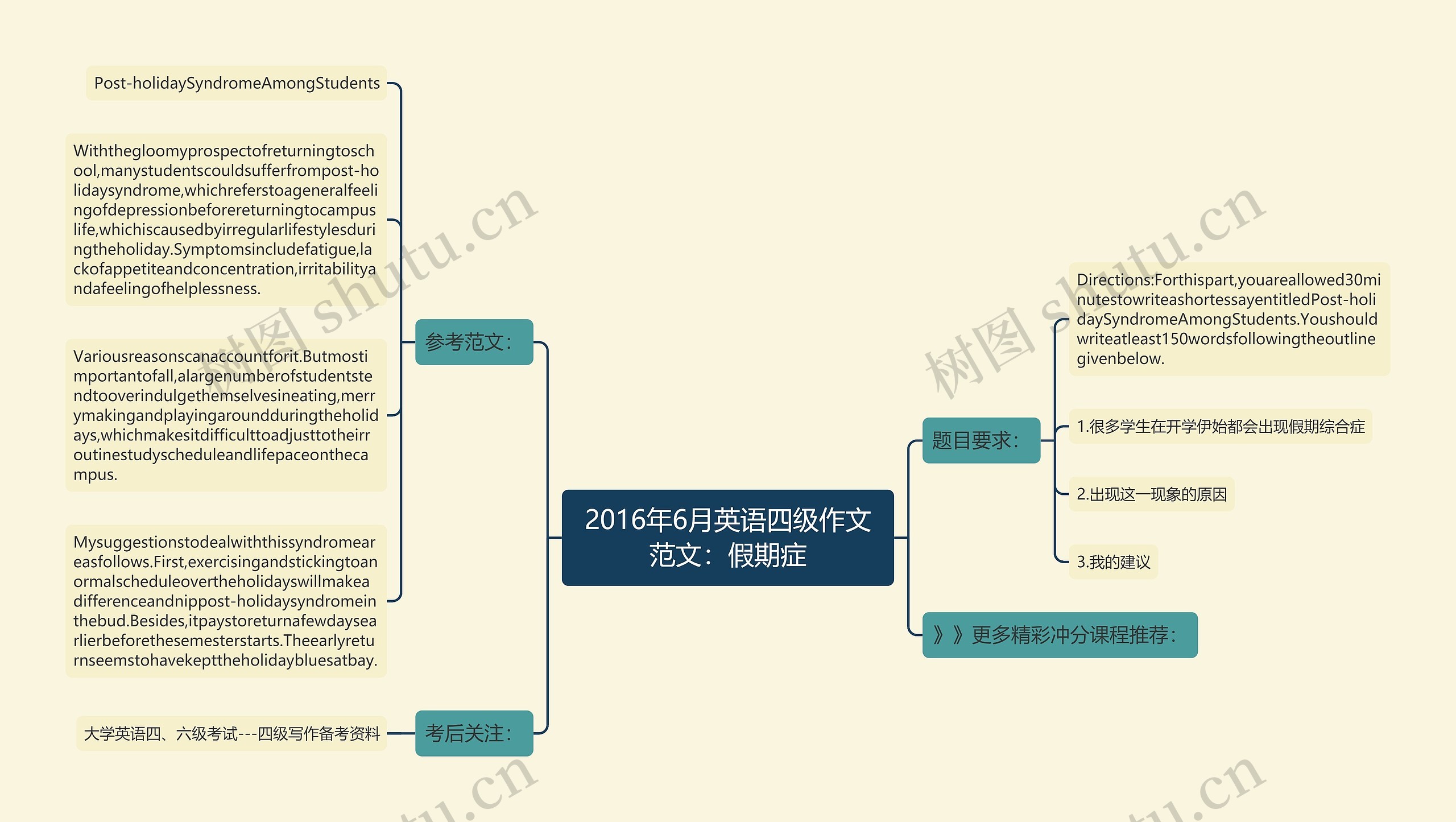 2016年6月英语四级作文范文：假期症