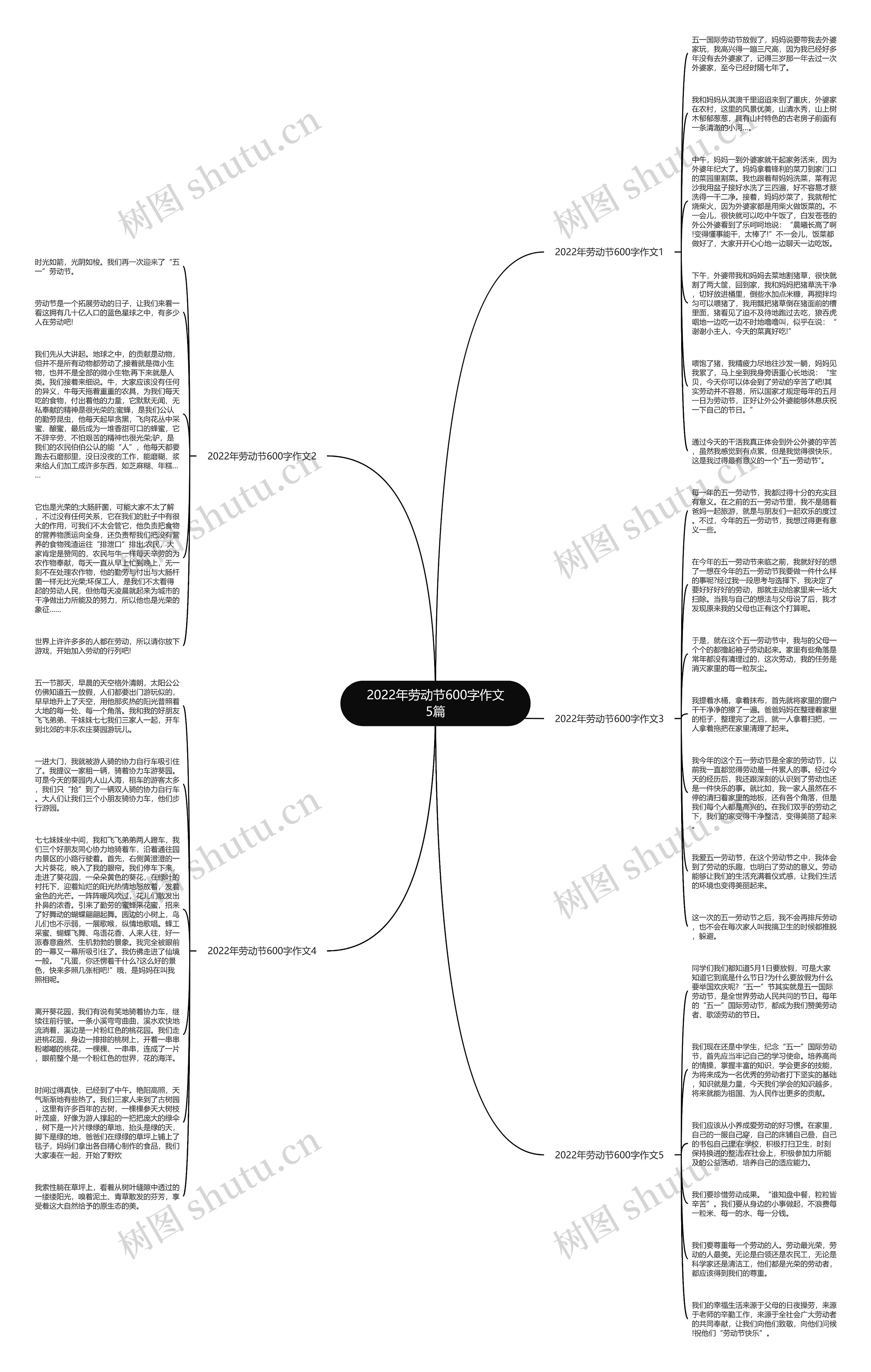 2022年劳动节600字作文5篇