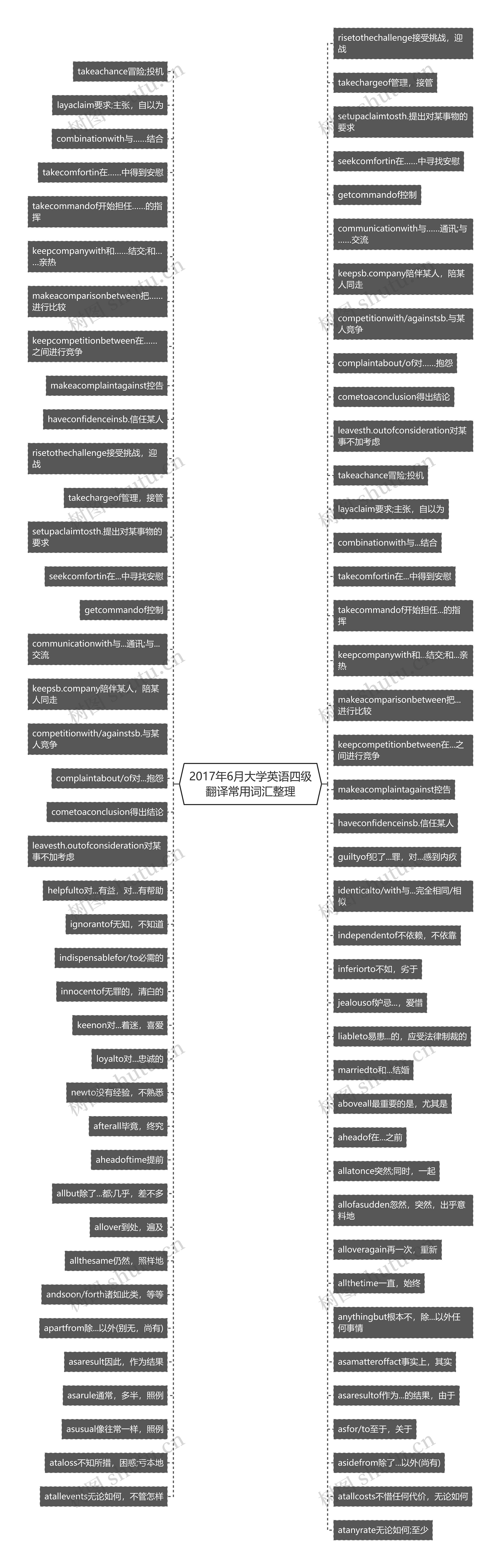 2017年6月大学英语四级翻译常用词汇整理