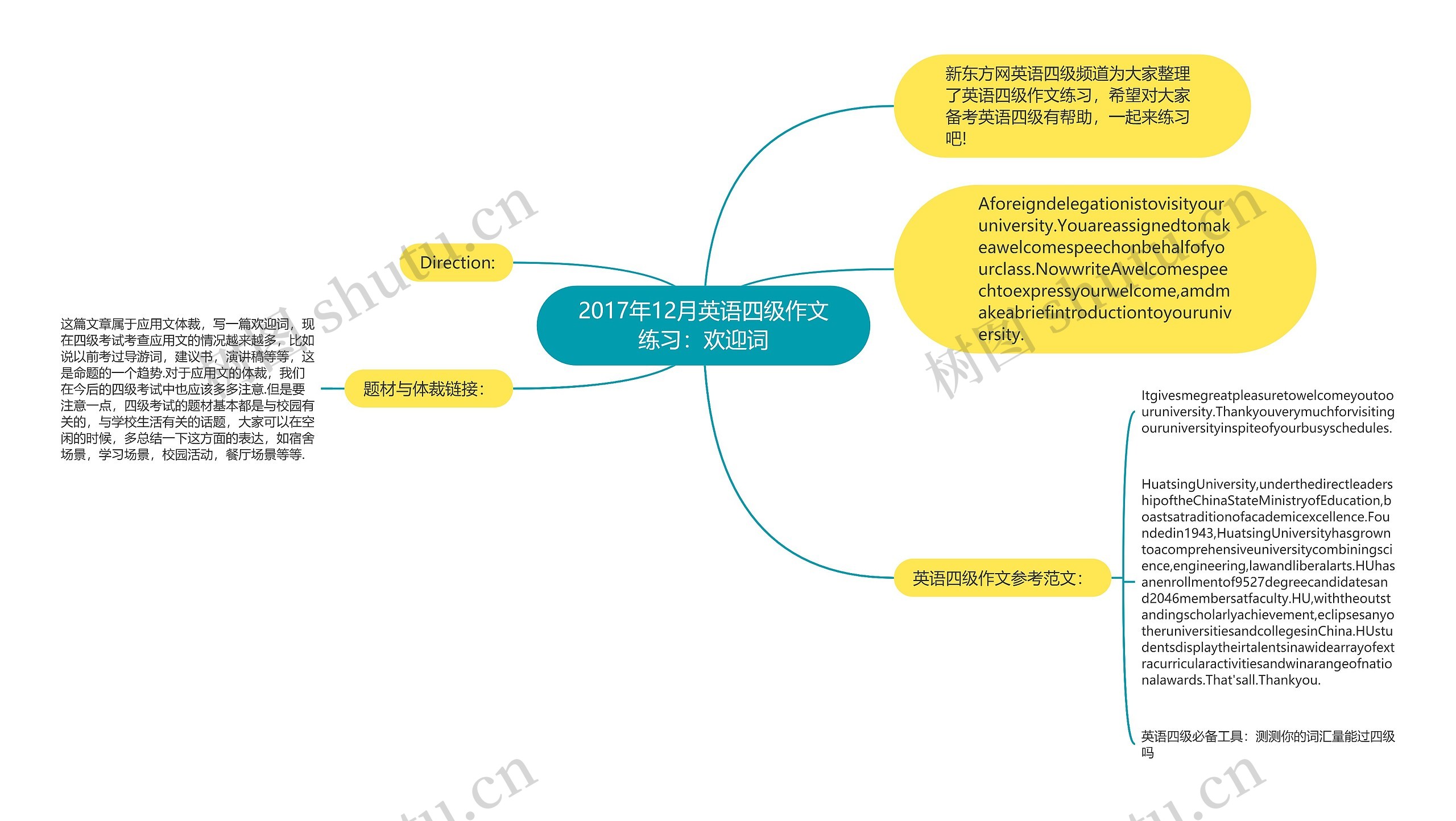 2017年12月英语四级作文练习:欢迎词 2017年12月英语四级作文练习:欢迎词