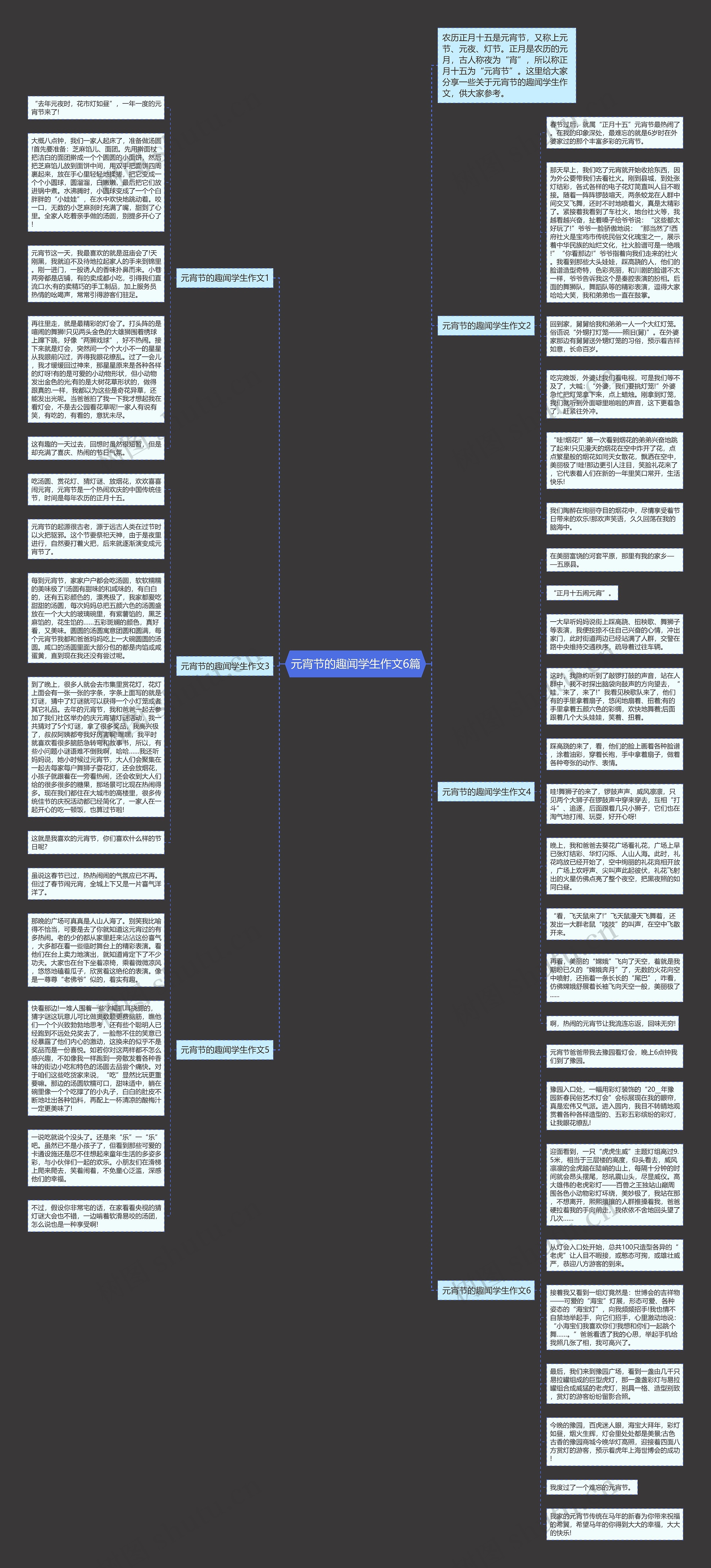 元宵节的趣闻学生作文6篇思维导图