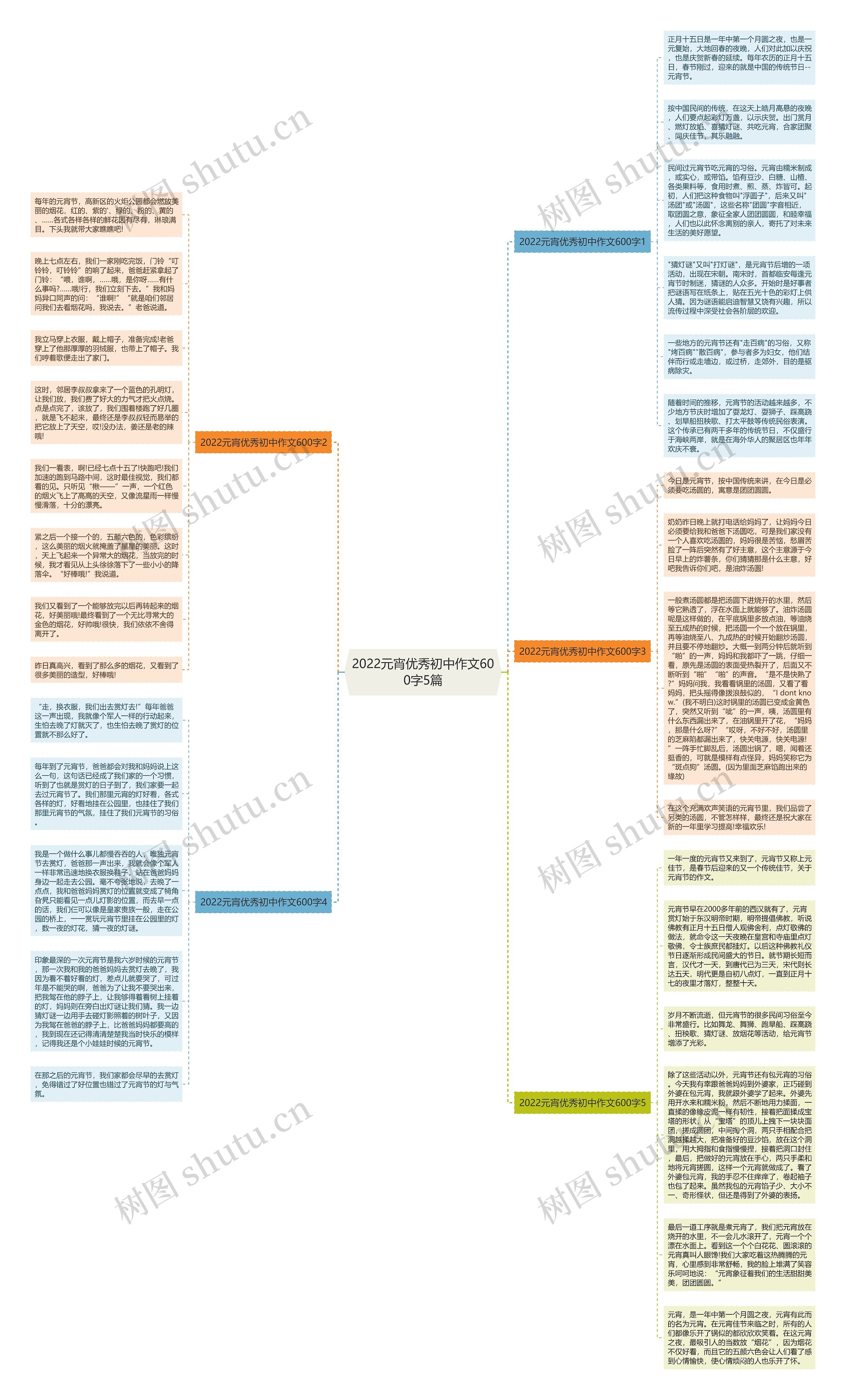 2022元宵优秀初中作文600字5篇思维导图