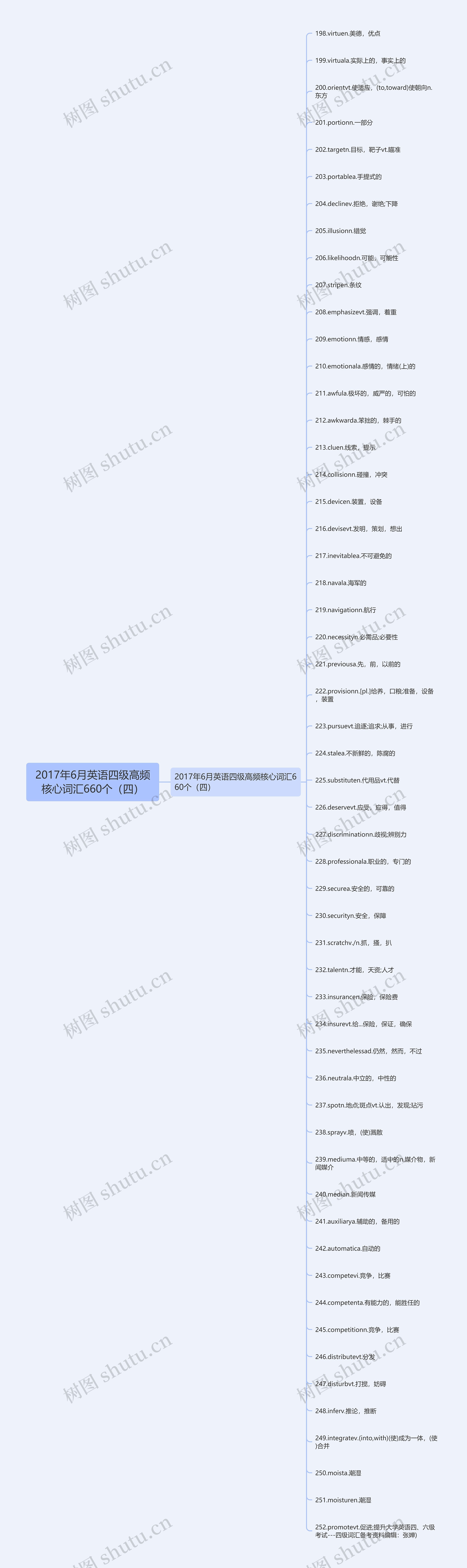 2017年6月英语四级高频核心词汇660个(四) 2017年6月英语四级高频核心词汇660个(四)