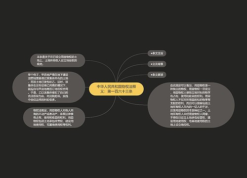 中华人民共和国物权法释义：第一百六十三条