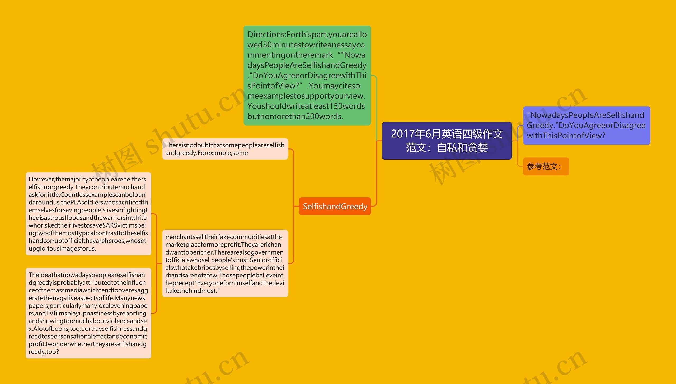 2017年6月英语四级作文范文：自私和贪婪思维导图