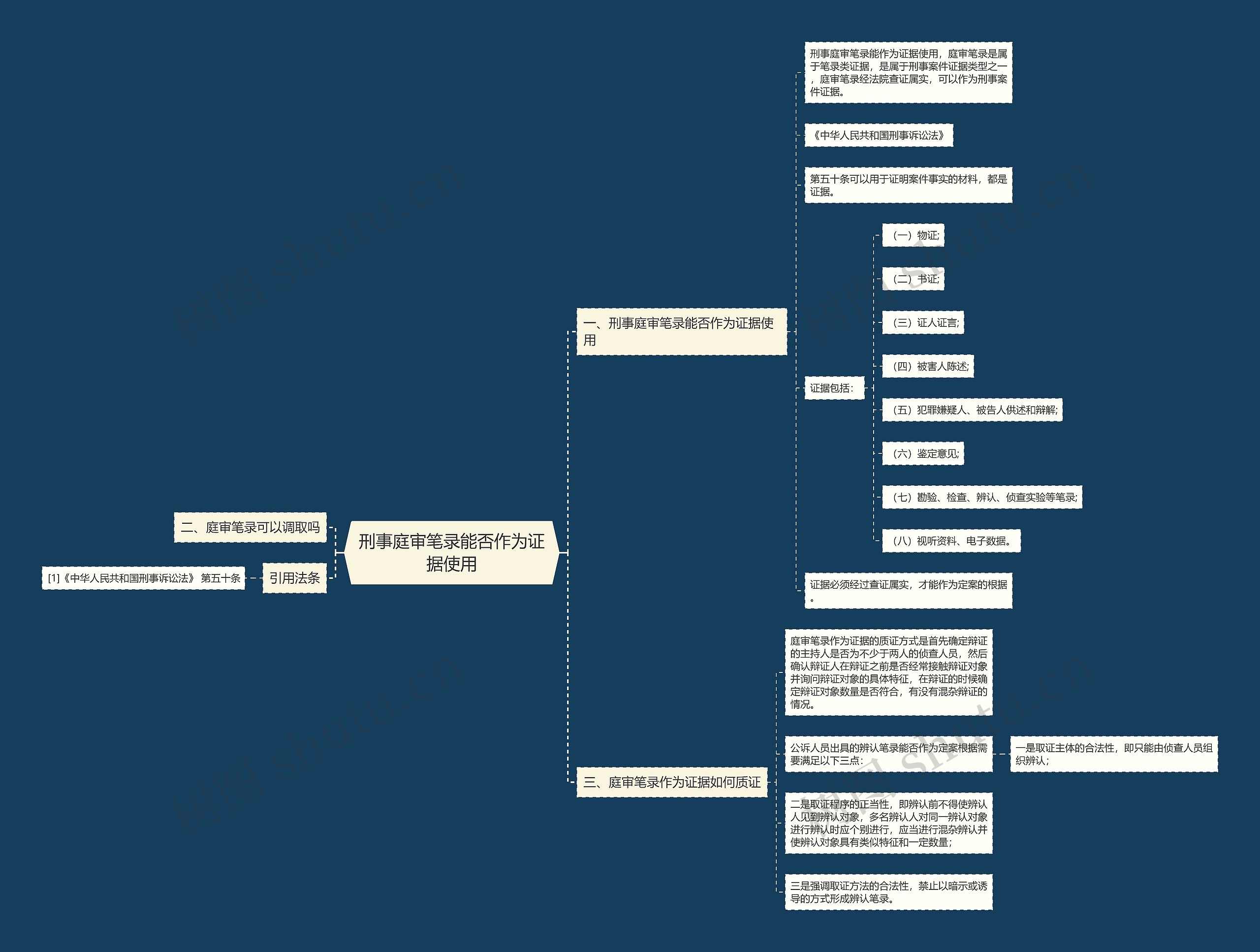 刑事庭审笔录能否作为证据使用思维导图