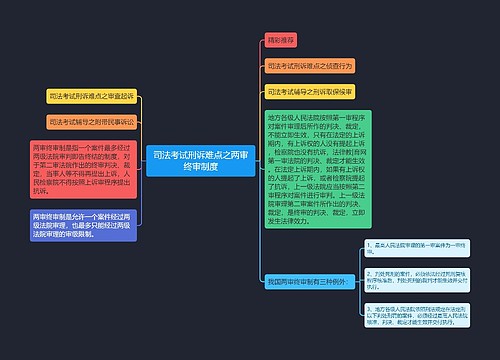 司法考试刑诉难点之两审终审制度