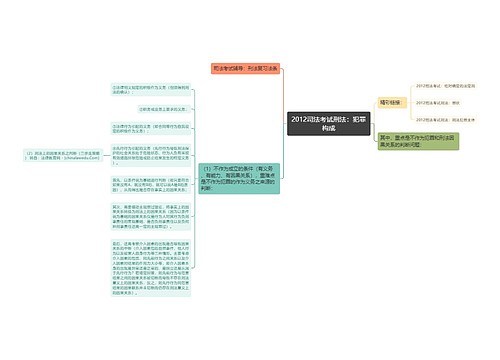 2012司法考试刑法：犯罪构成