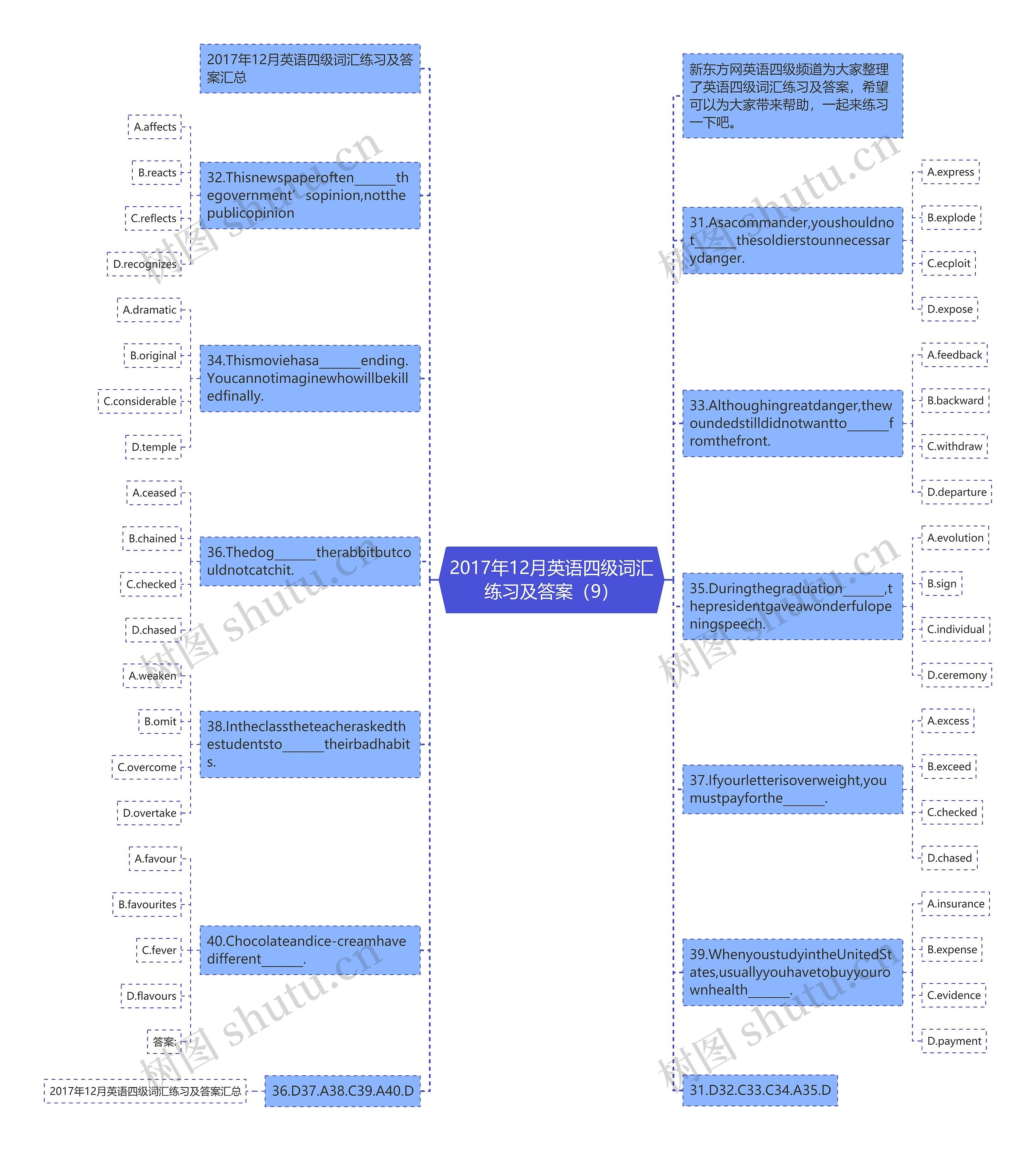2017年12月英语四级词汇练习及答案（9）思维导图