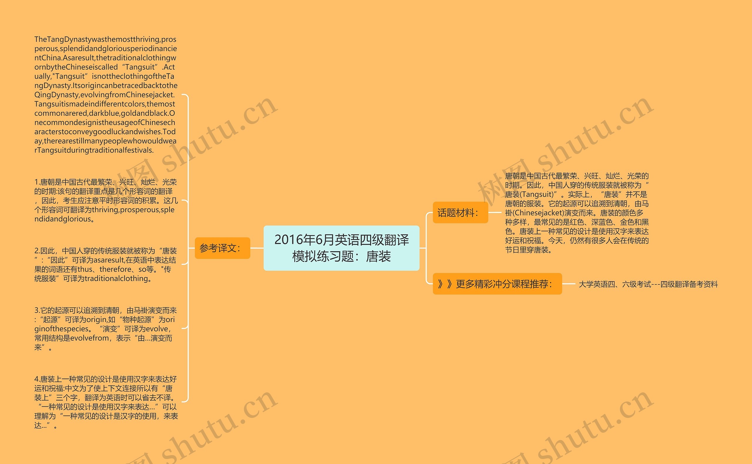 2016年6月英语四级翻译模拟练习题：唐装