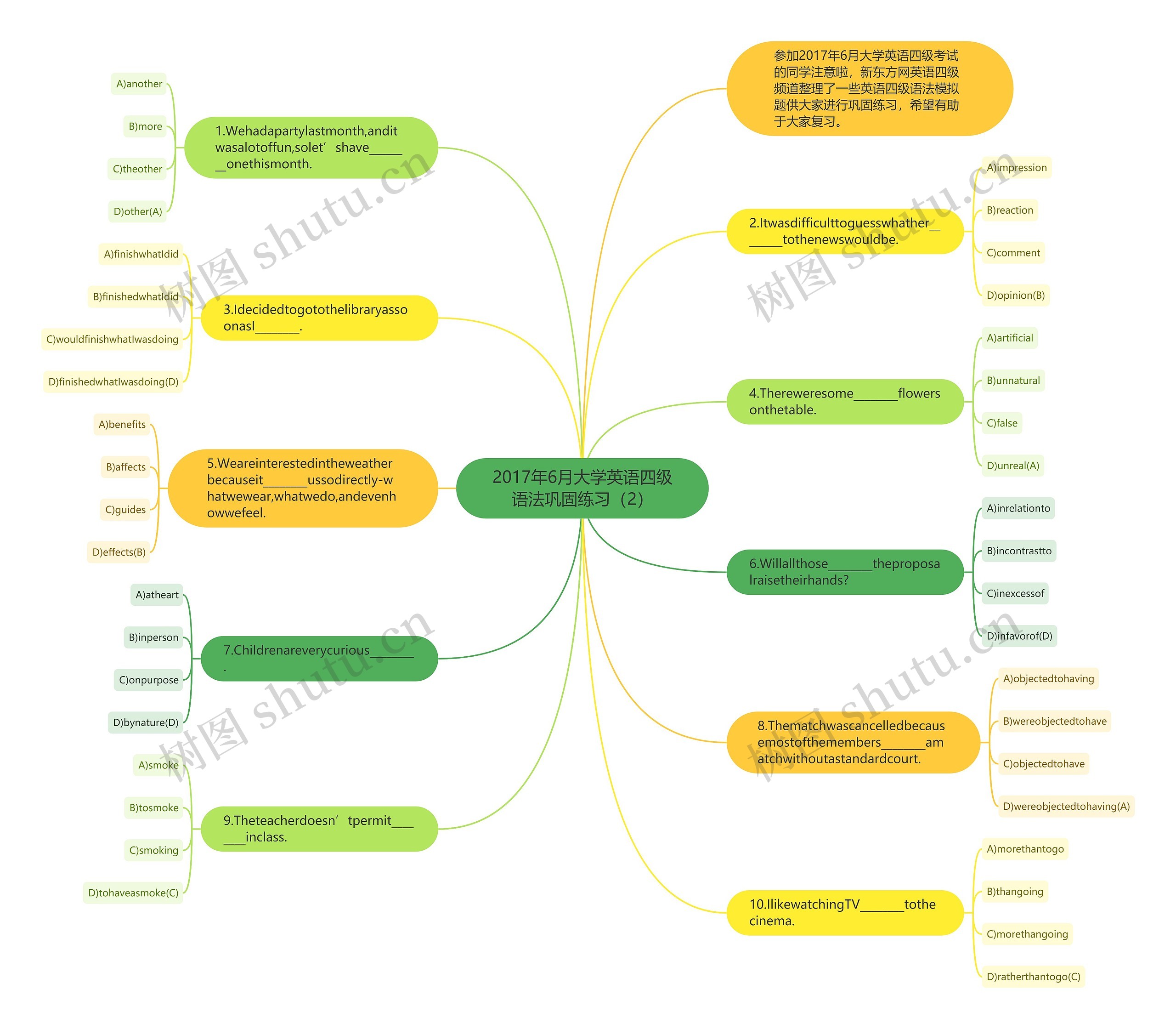 2017年6月大学英语四级语法巩固练习（2）思维导图