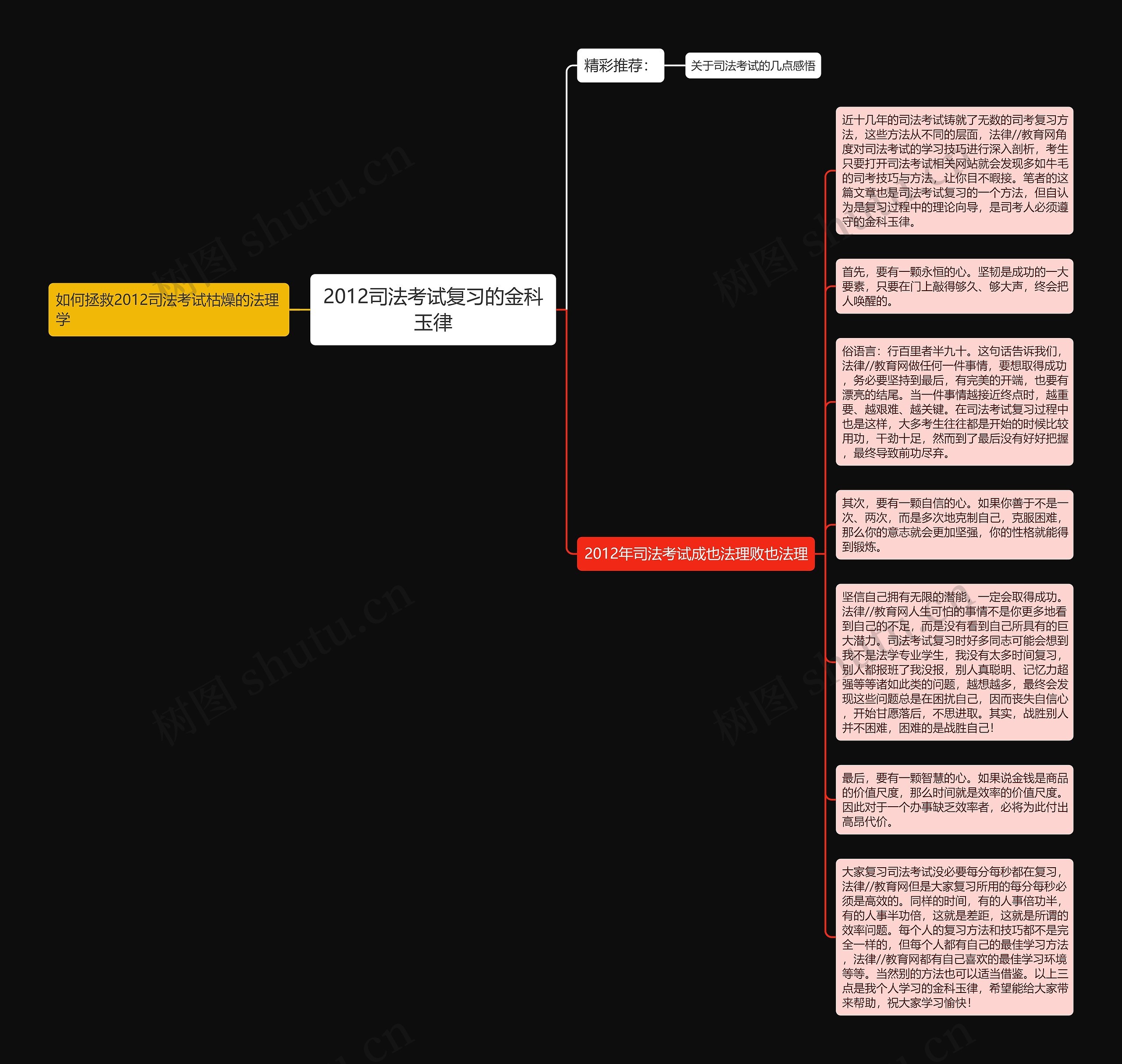 2012司法考试复习的金科玉律思维导图