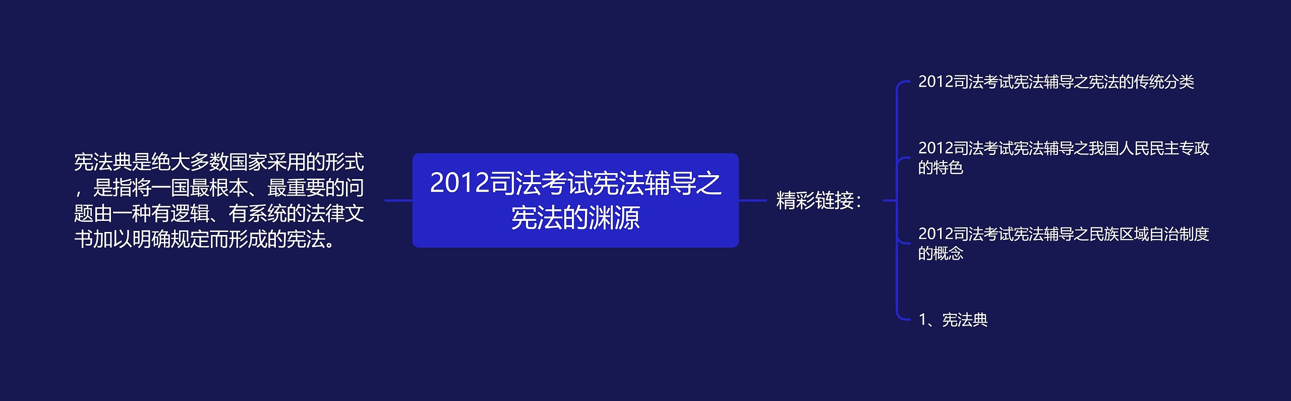 2012司法考试宪法辅导之宪法的渊源思维导图