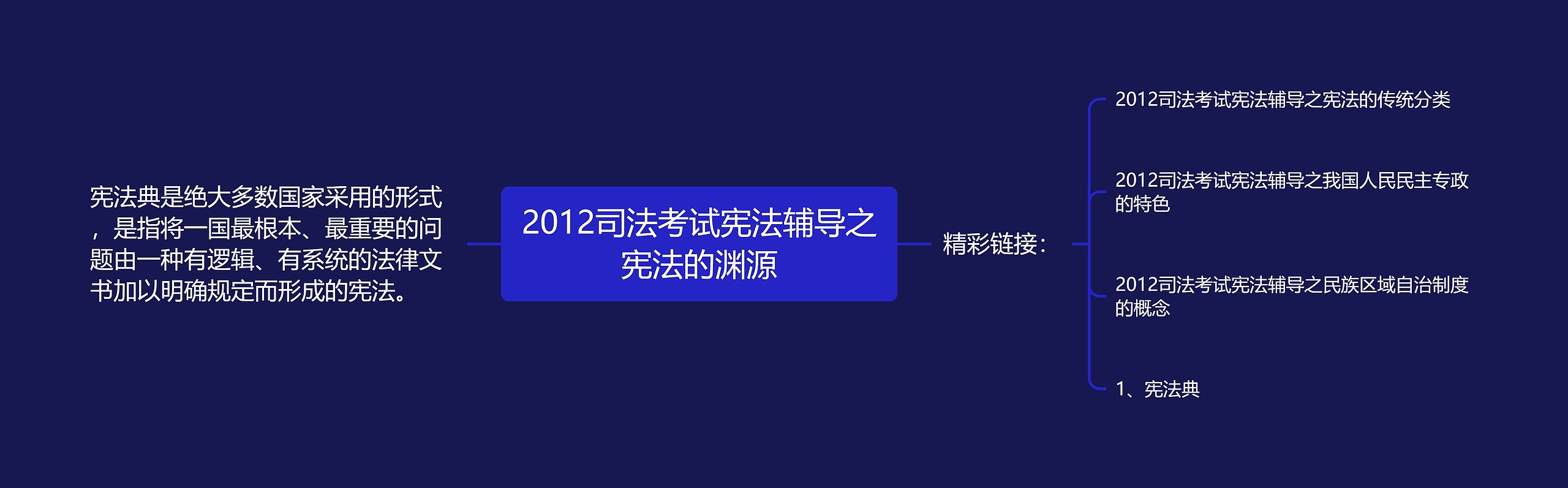 2012司法考试宪法辅导之宪法的渊源思维导图高清图 2012司法考试宪法辅导之宪法的渊源思维导图