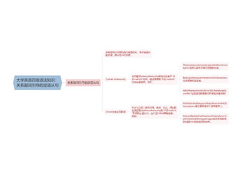 大学英语四级语法知识：关系副词引导的定语从句