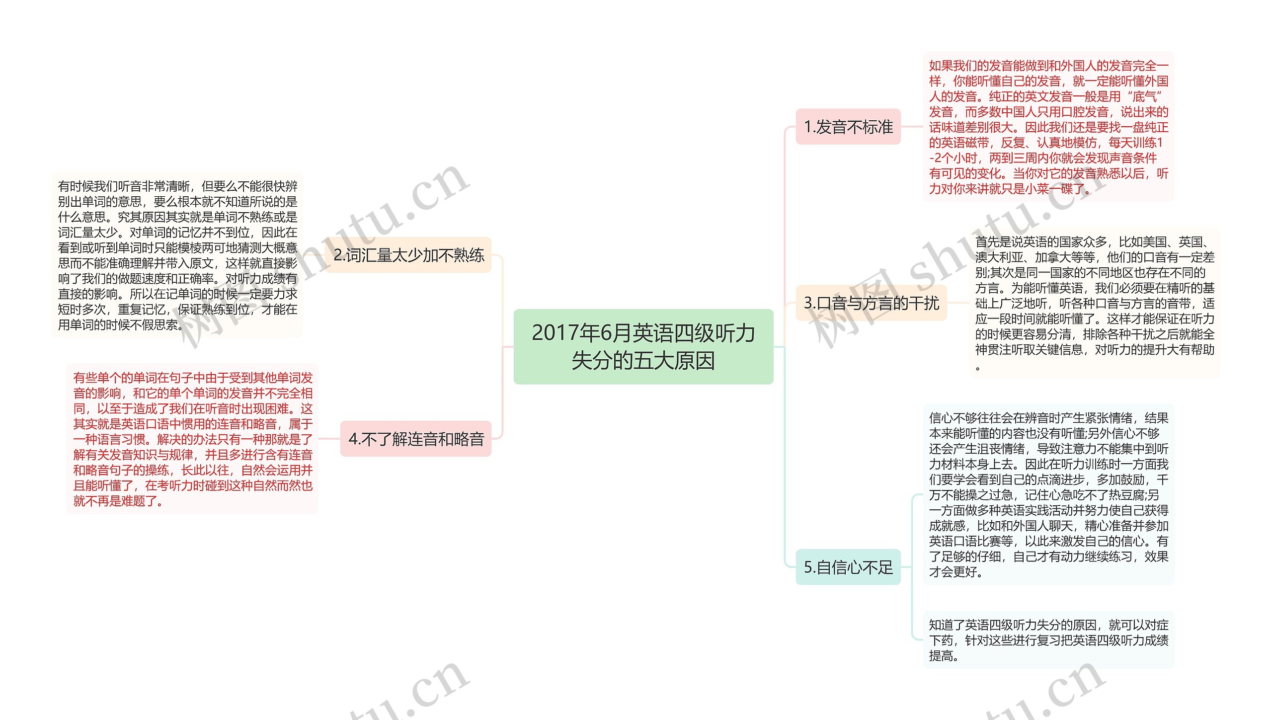 2017年6月英语四级听力失分的五大原因