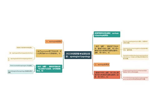 2022英语四级考试语法词语：apologize与apology
