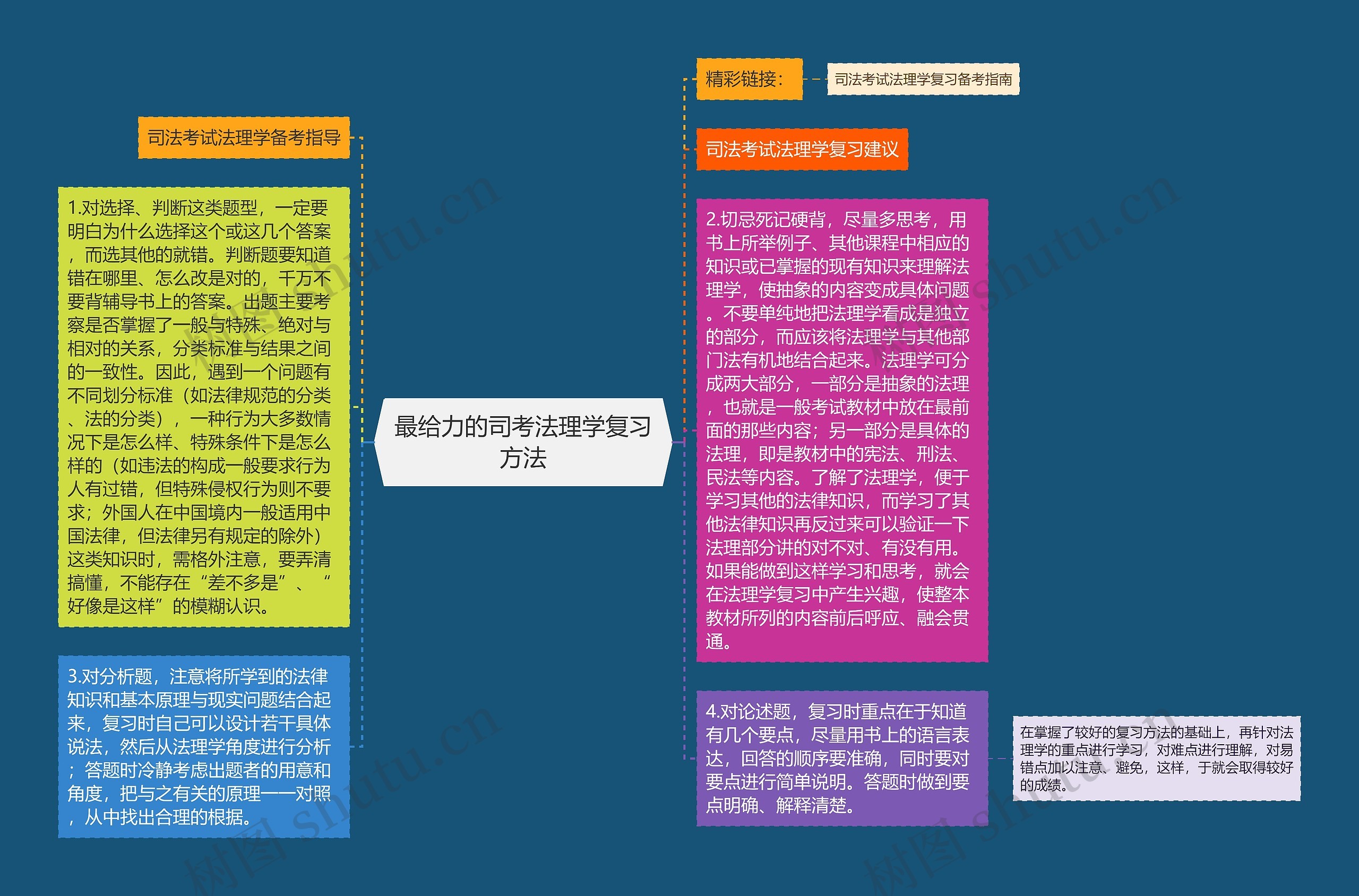 最给力的司考法理学复习方法 最给力的司考法理学复习方法