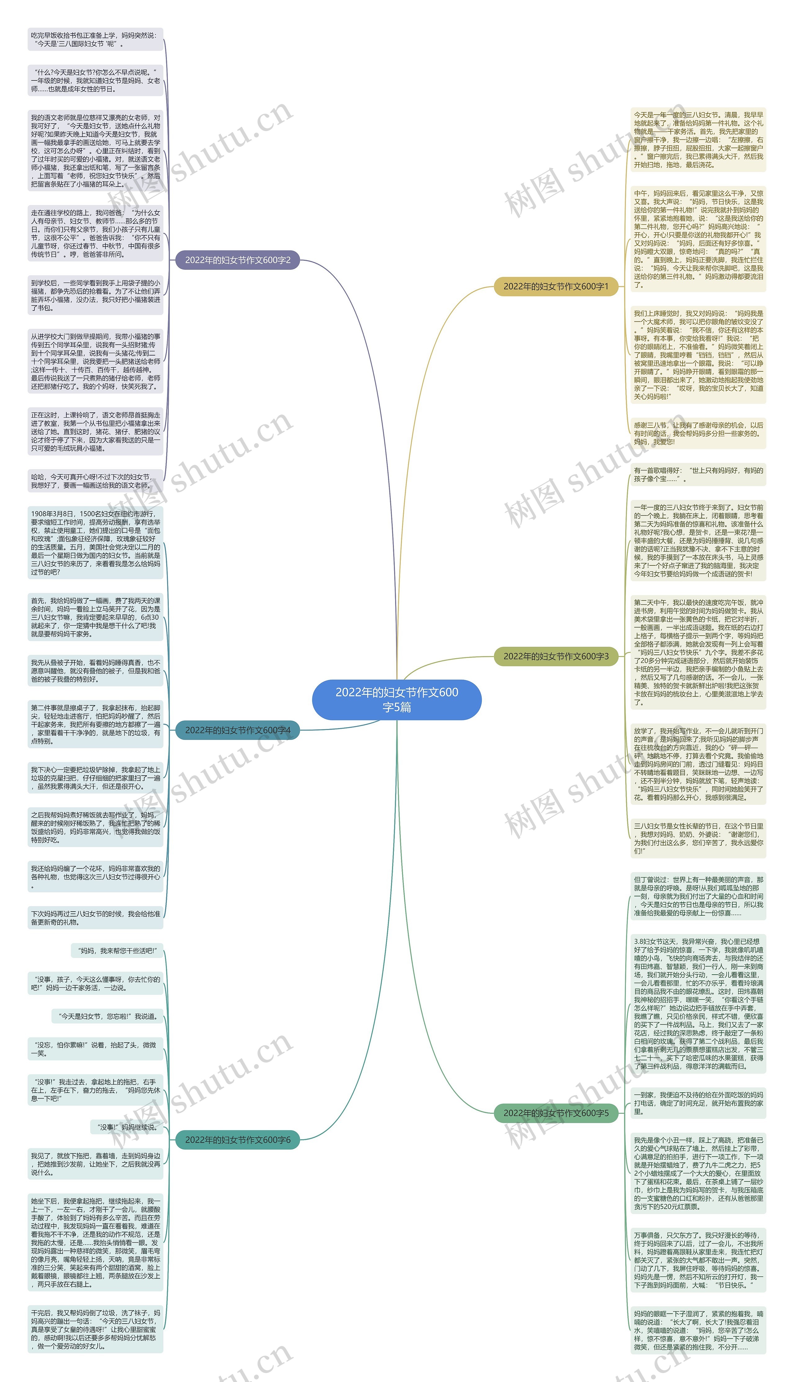 2022年的妇女节作文600字5篇思维导图