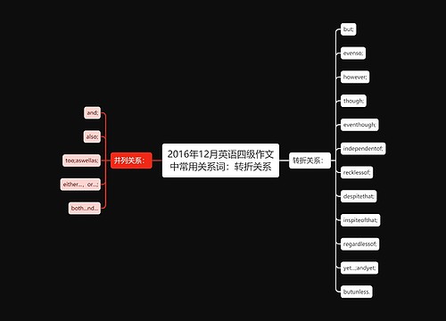 2016年12月英语四级作文中常用关系词：转折关系