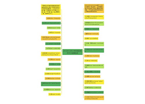 2016年12月大学英语四级作文32组替换词