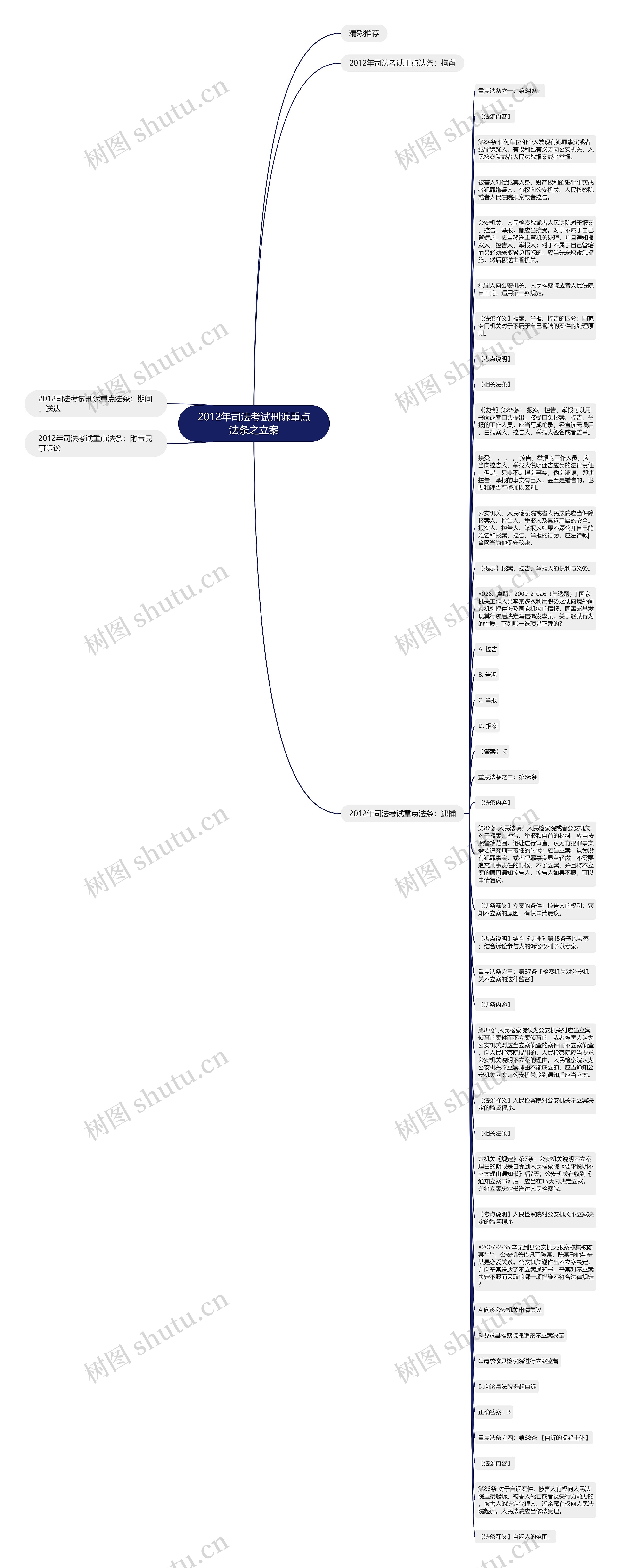 2012年司法考试刑诉重点法条之立案思维导图