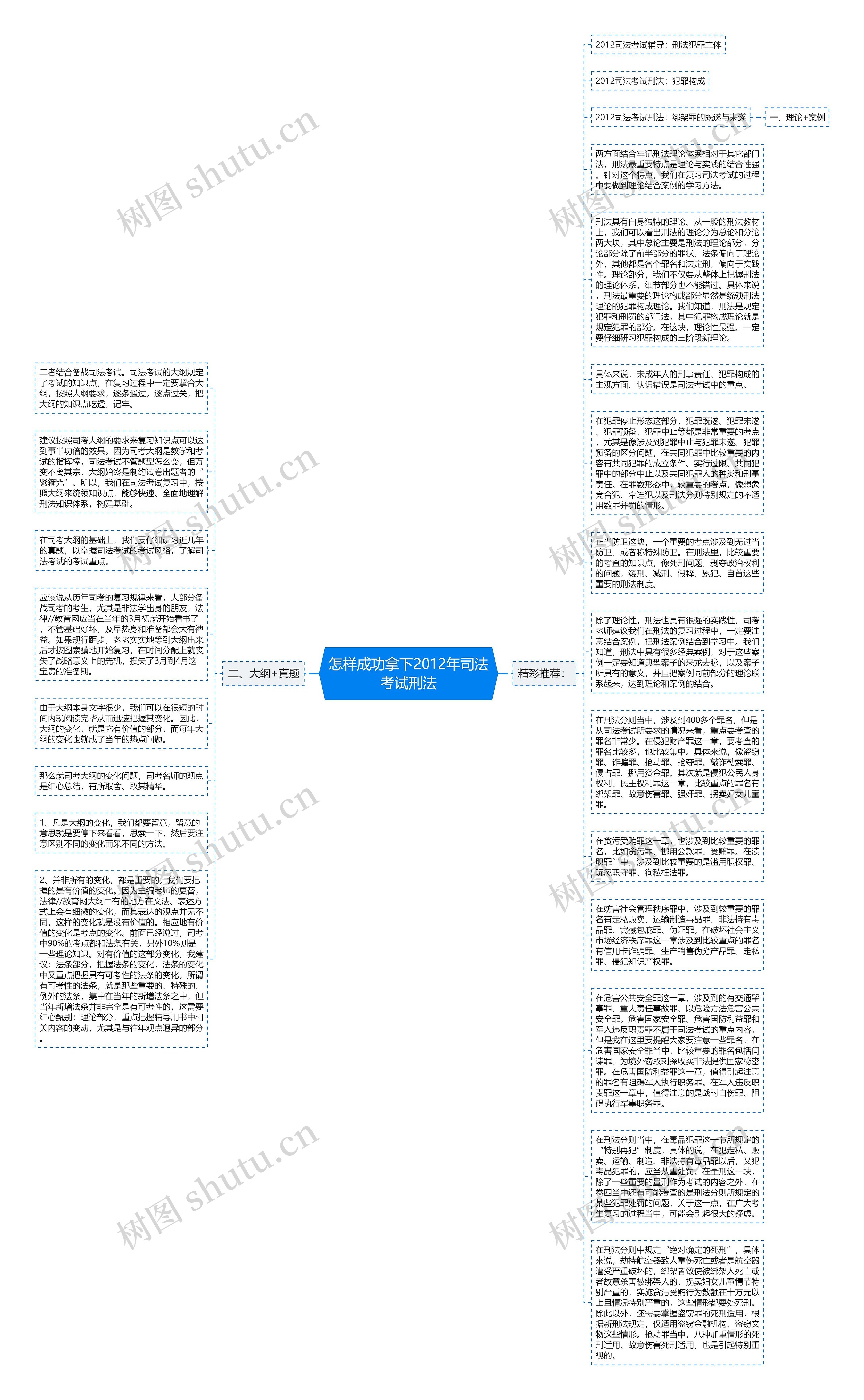 怎样成功拿下2012年司法考试刑法思维导图