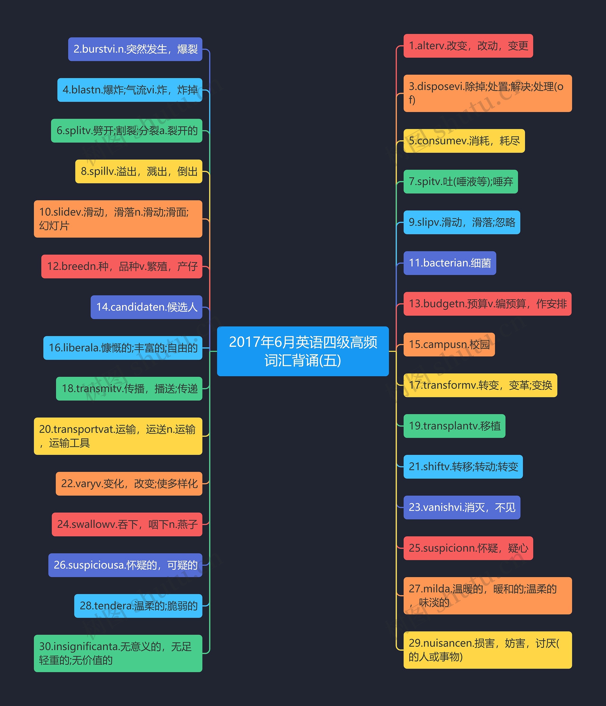 2017年6月英语四级高频词汇背诵(五) 2017年6月英语四级高频词汇背诵(五)