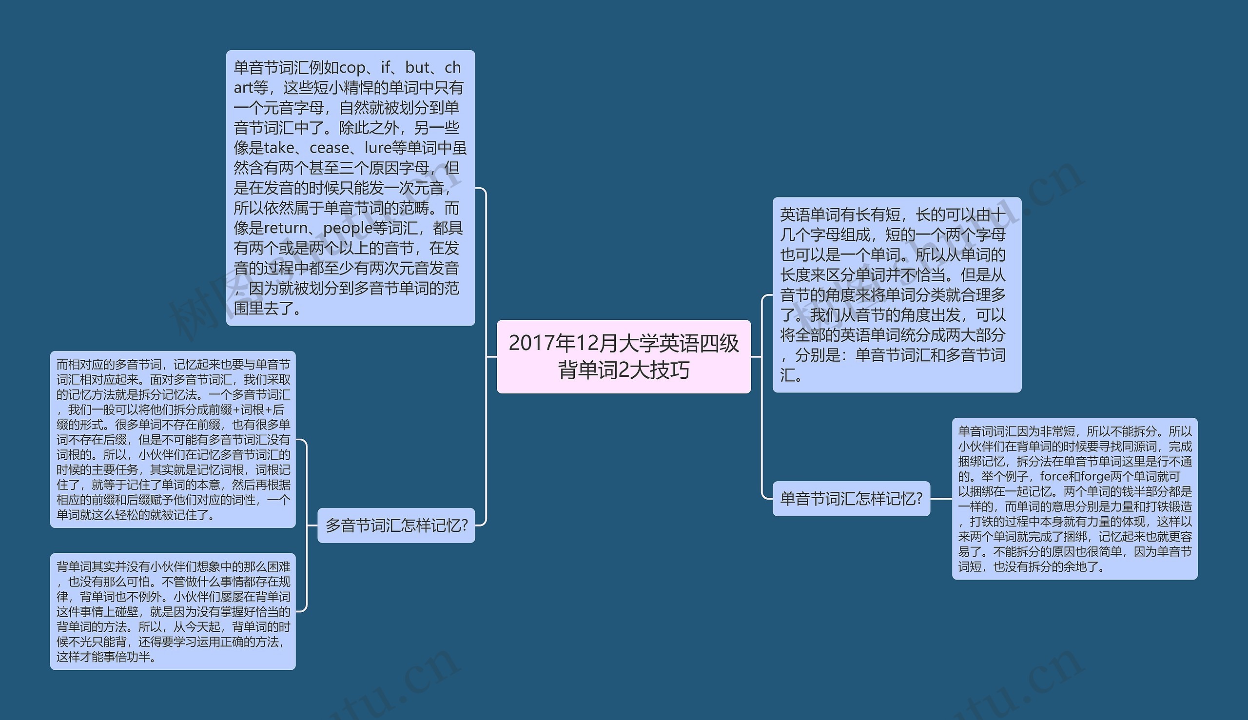 2017年12月大学英语四级背单词2大技巧