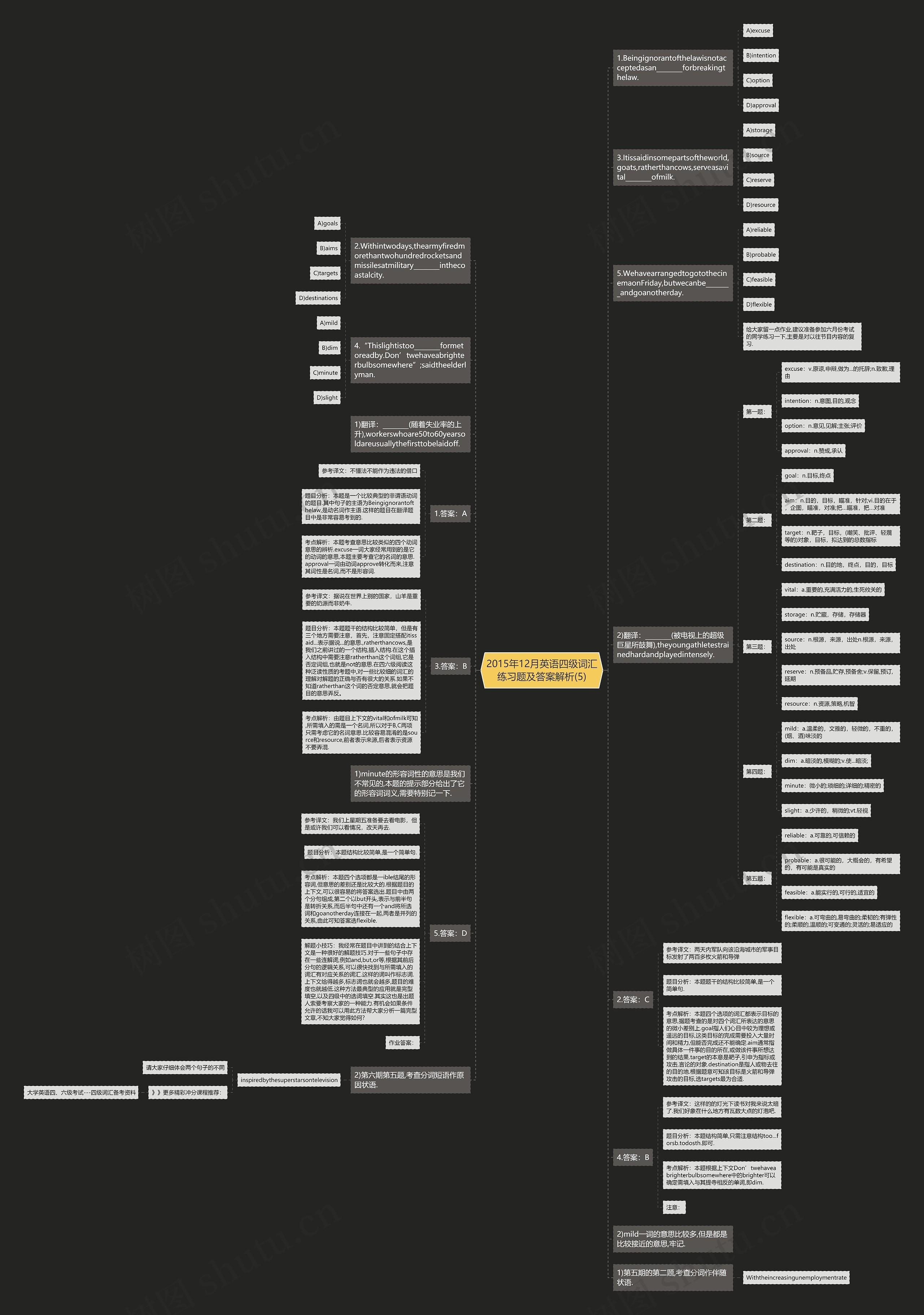 2015年12月英语四级词汇练习题及答案解析(5)思维导图