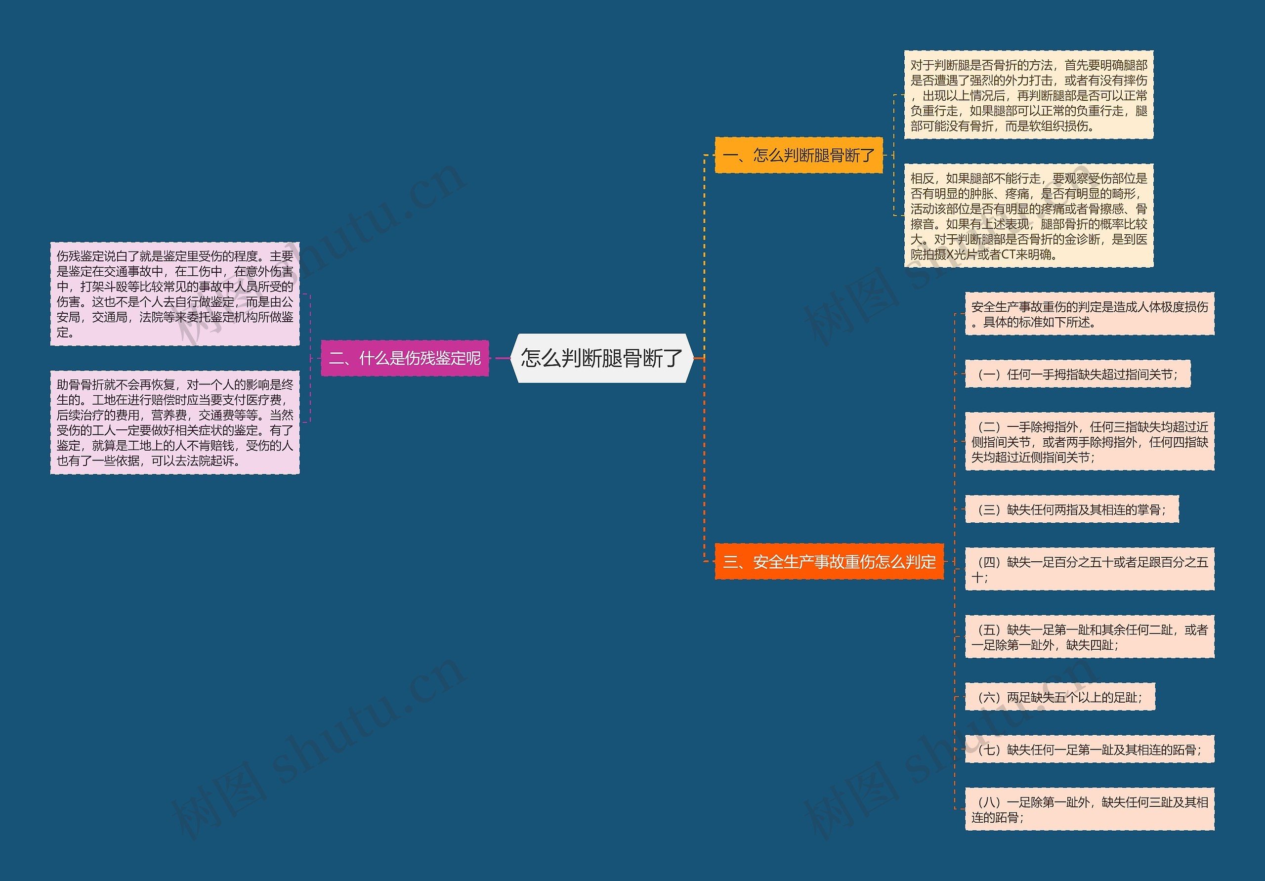 怎么判断腿骨断了