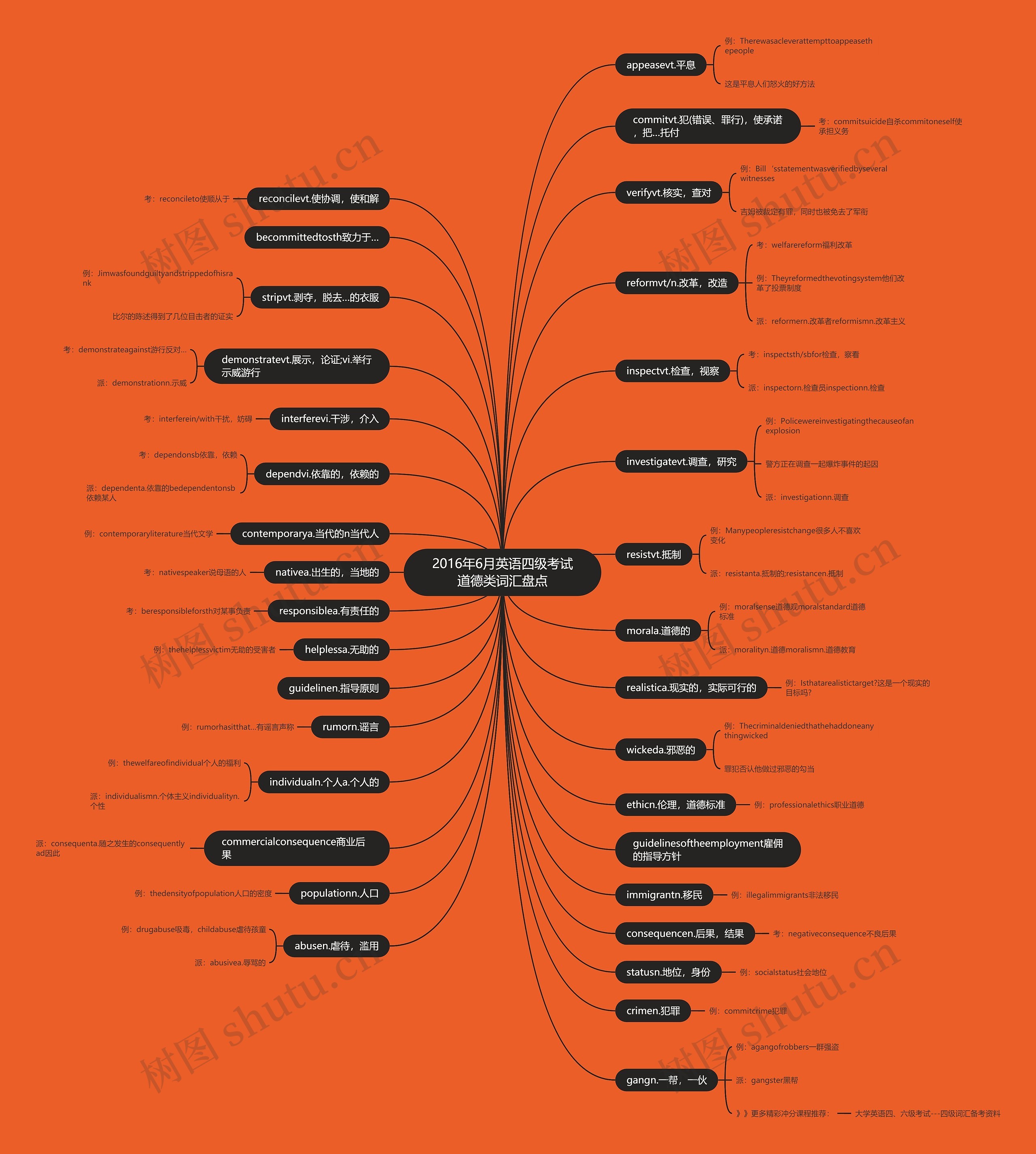 2016年6月英语四级考试道德类词汇盘点 2016年6月英语四级考试道德类词汇盘点