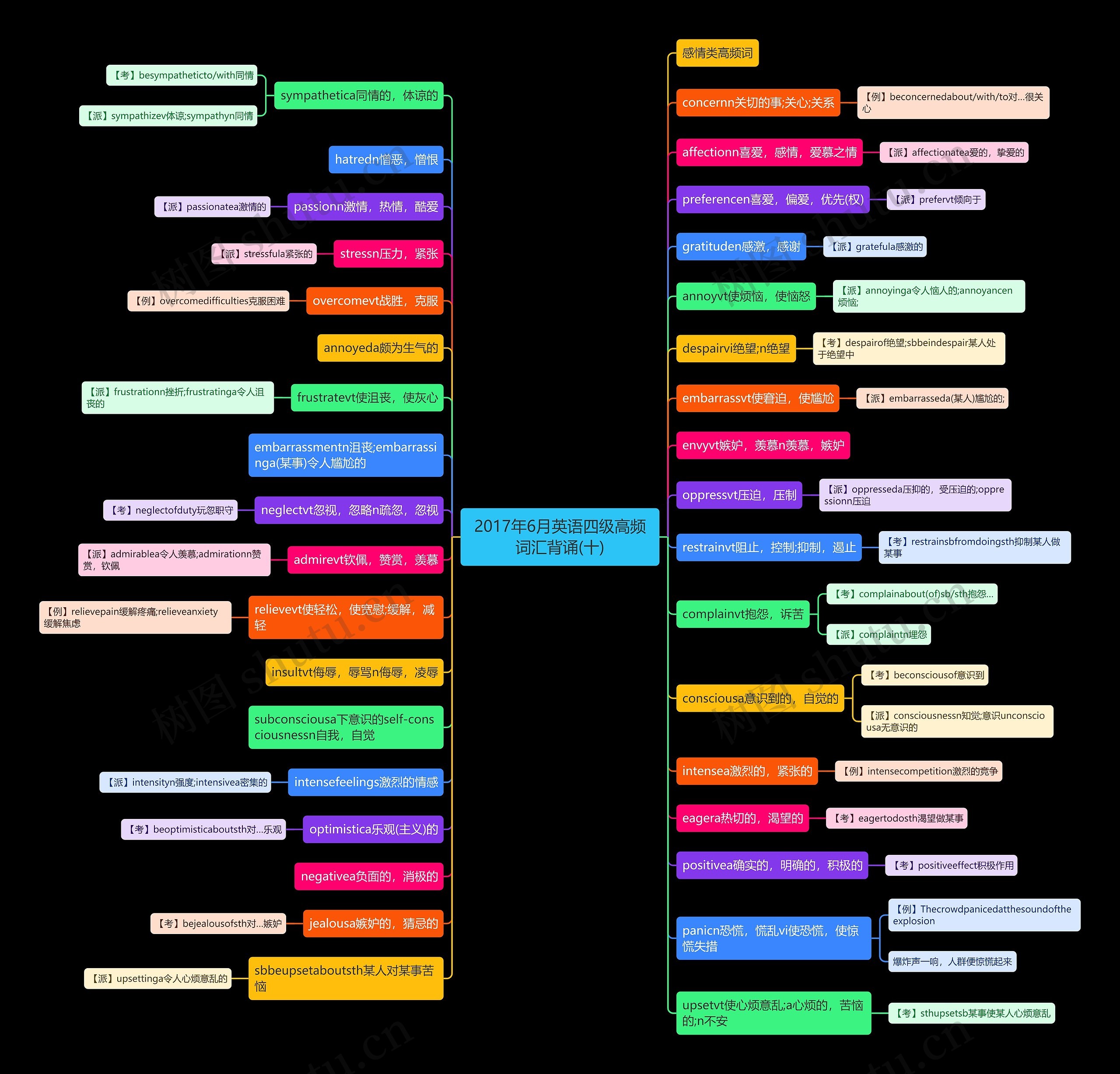 2017年6月英语四级高频词汇背诵(十) 2017年6月英语四级高频词汇背诵(十)