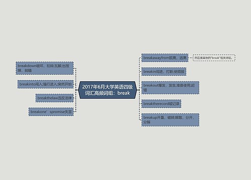 2017年6月大学英语四级词汇高频词组：break