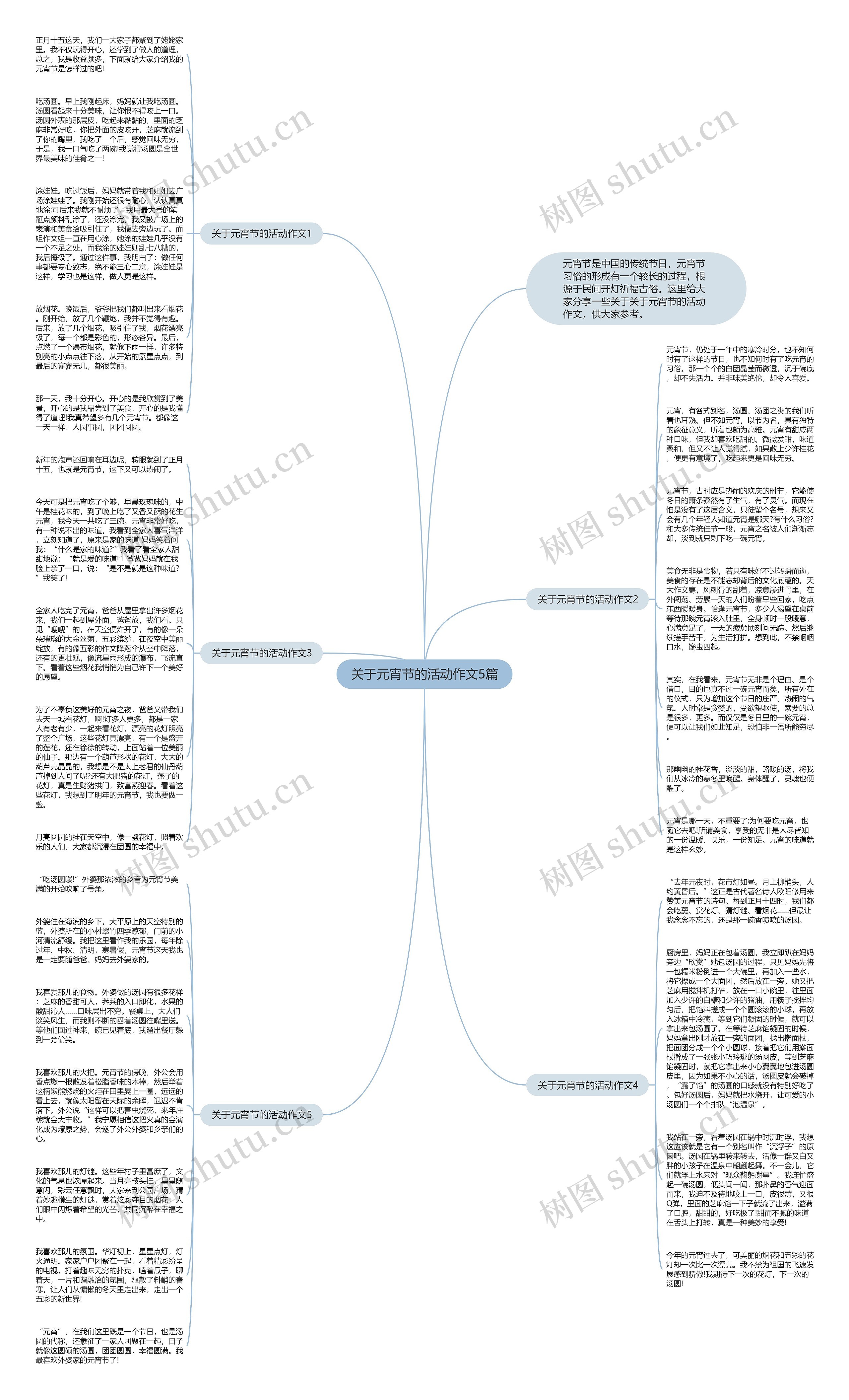 关于元宵节的活动作文5篇思维导图