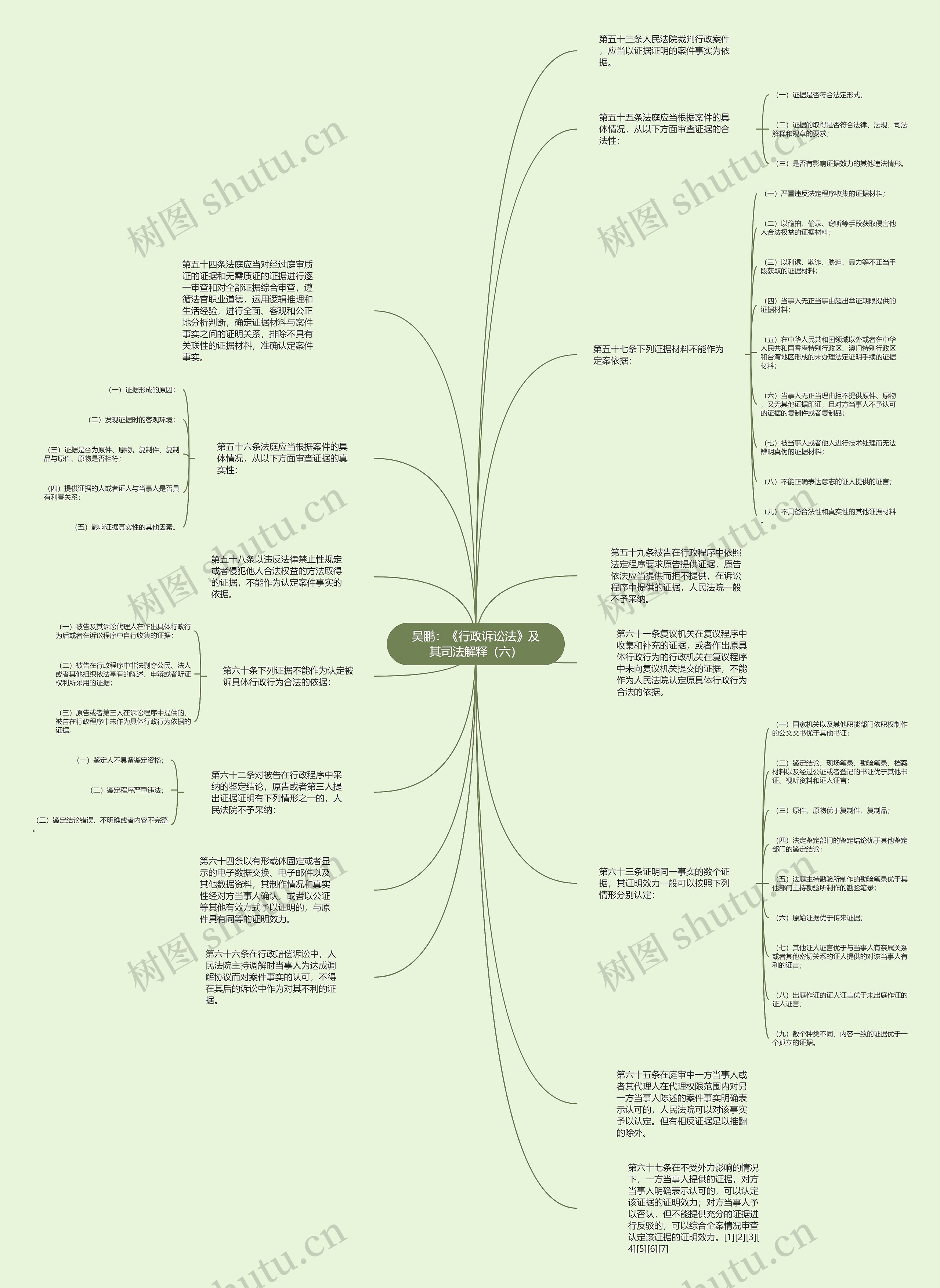 吴鹏：《行政诉讼法》及其司法解释（六）思维导图