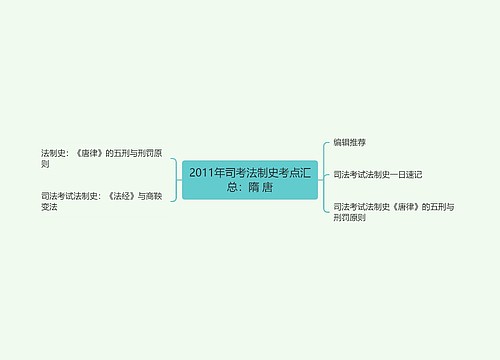 2011年司考法制史考点汇总：隋 唐